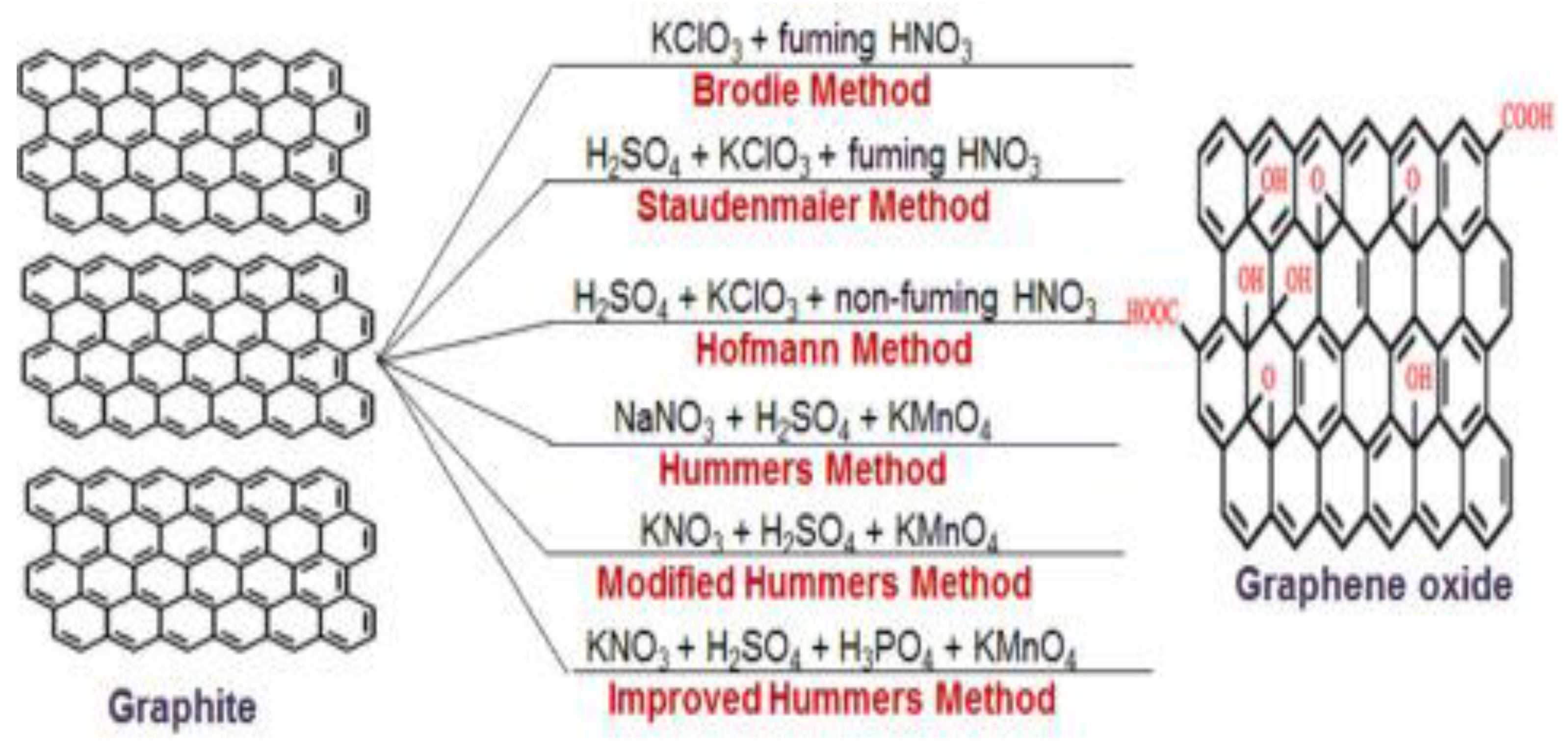 Micromachines 13 01123 g005 550
