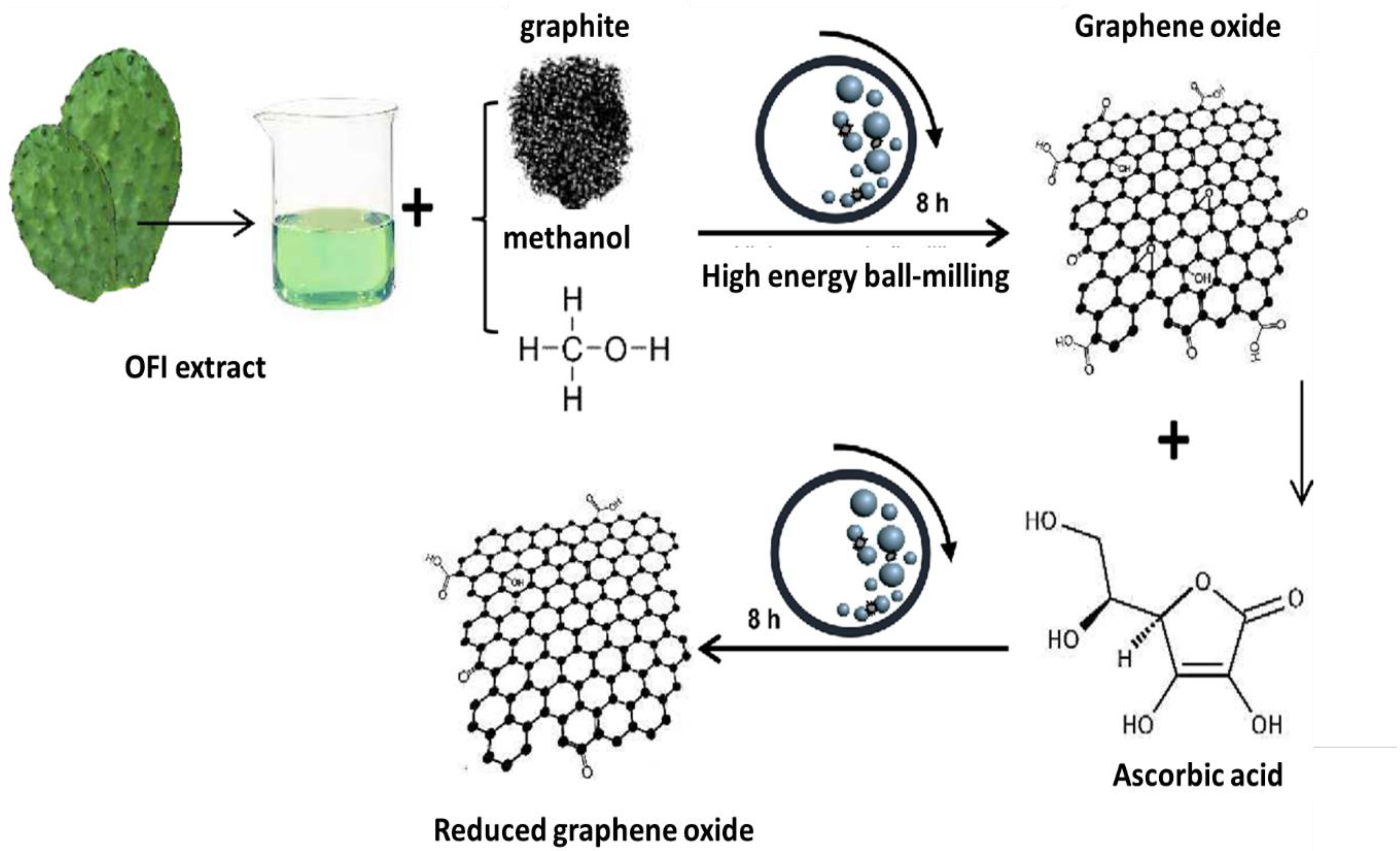 Micromachines 13 01123 g006 550