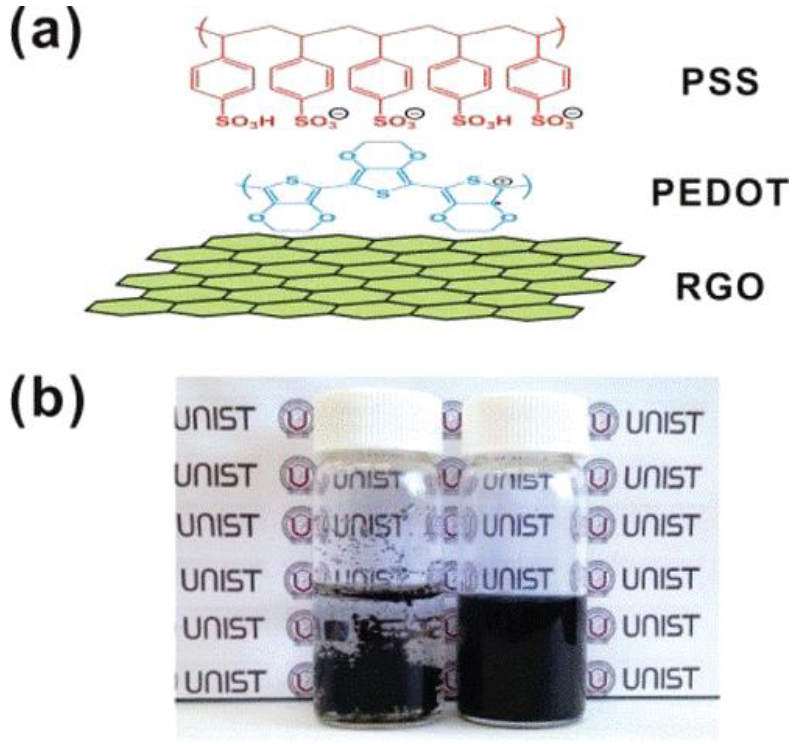 Micromachines 13 01123 g009 550