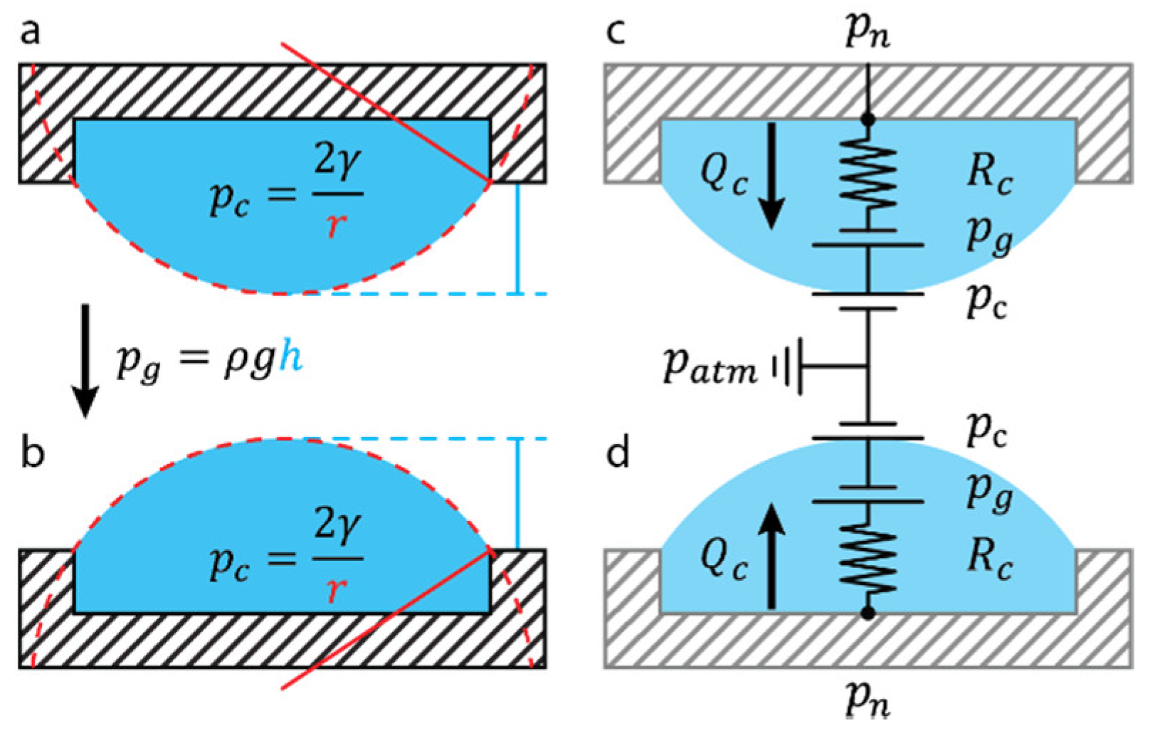 Micromachines 13 01124 g003 550