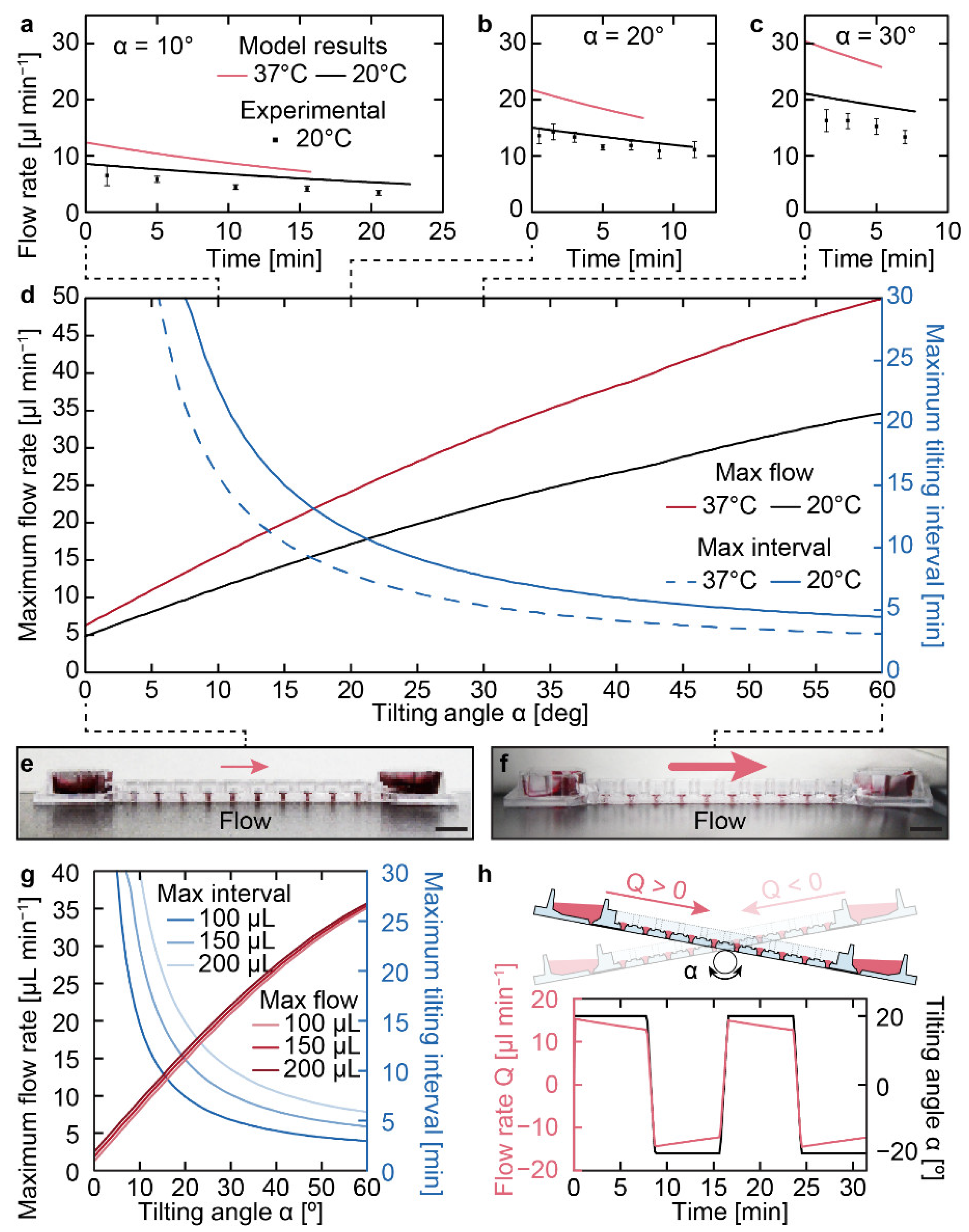 Micromachines 13 01124 g007 550