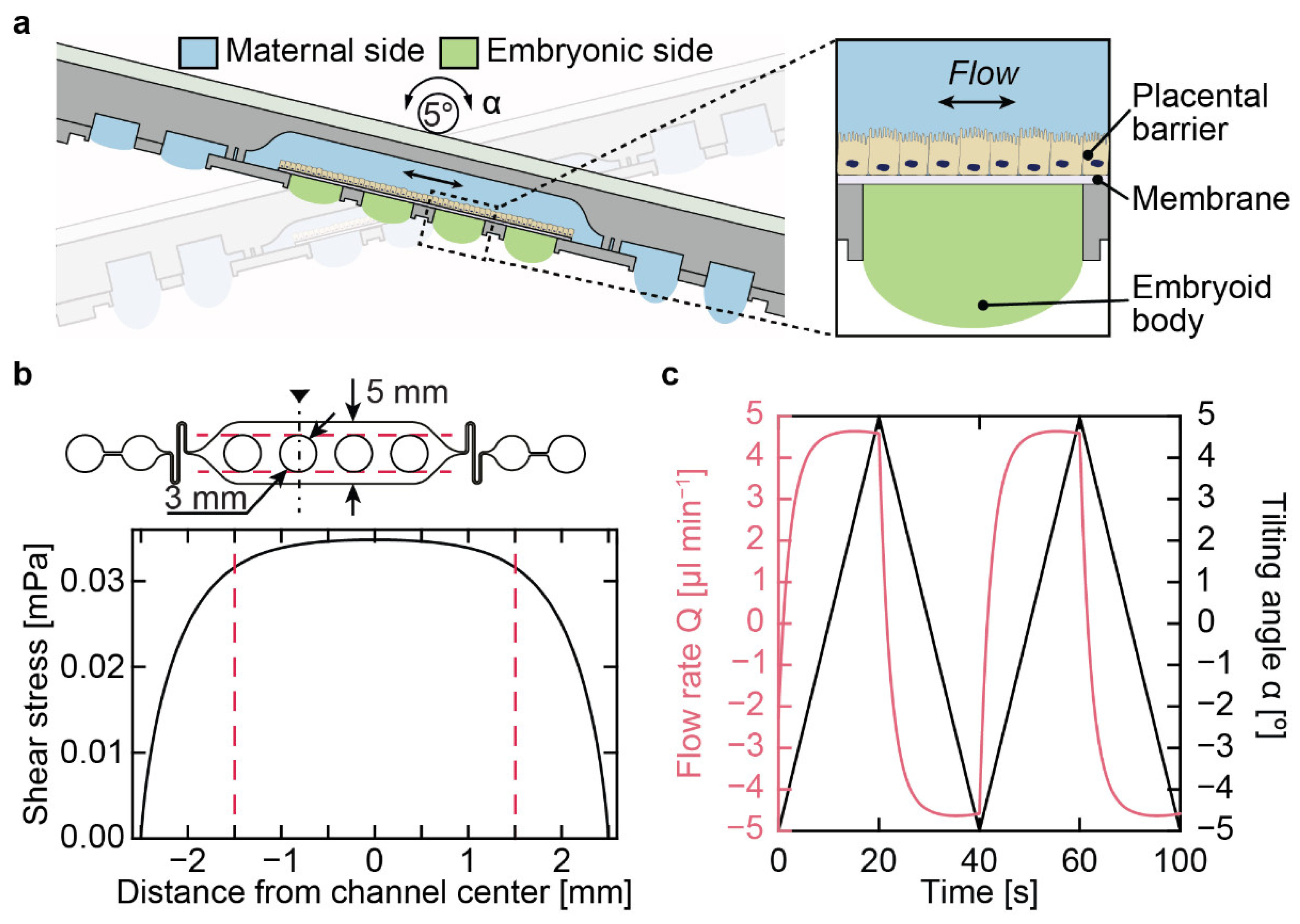 Micromachines 13 01124 g008 550