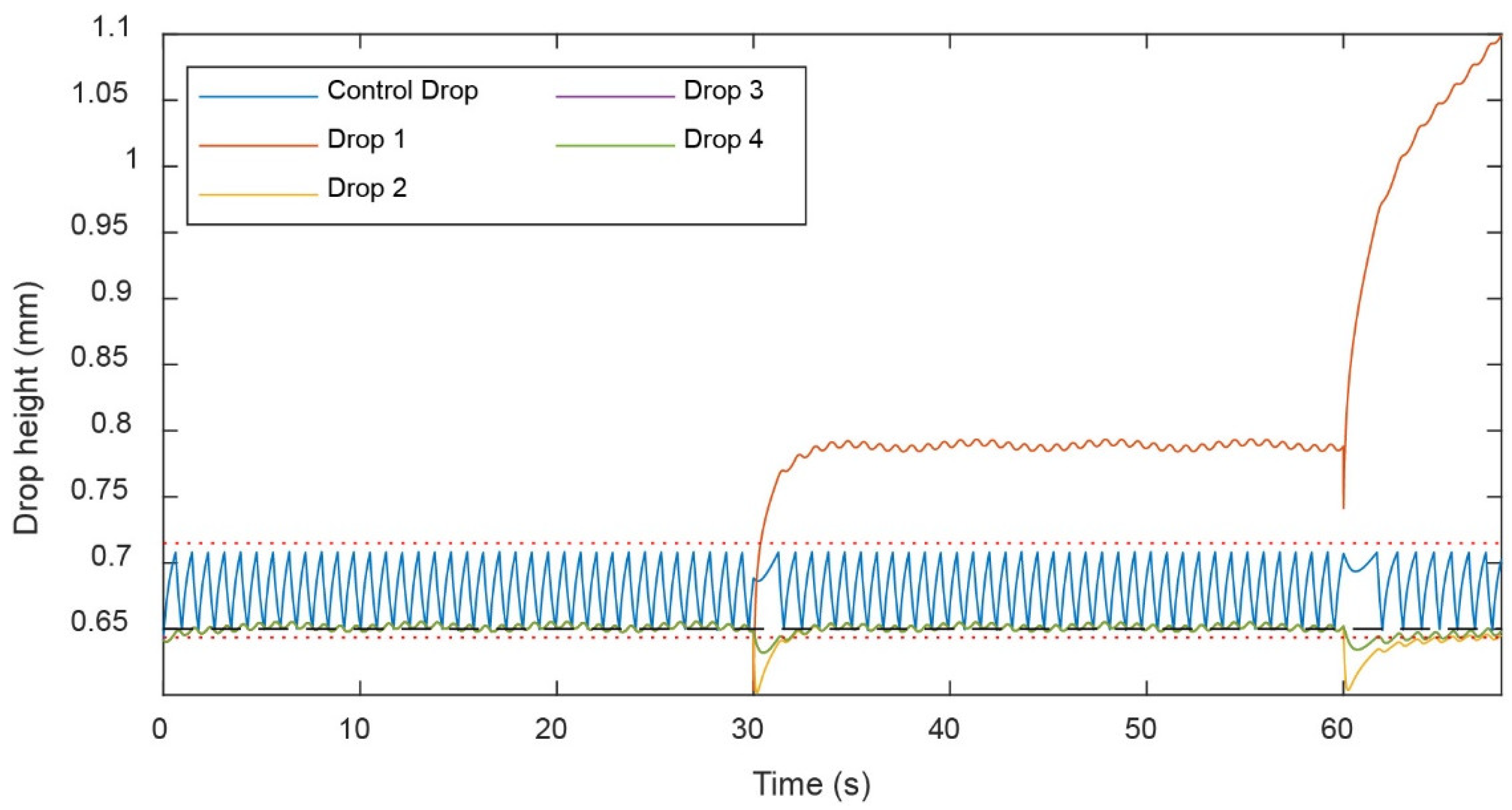 Micromachines 13 01124 g011 550