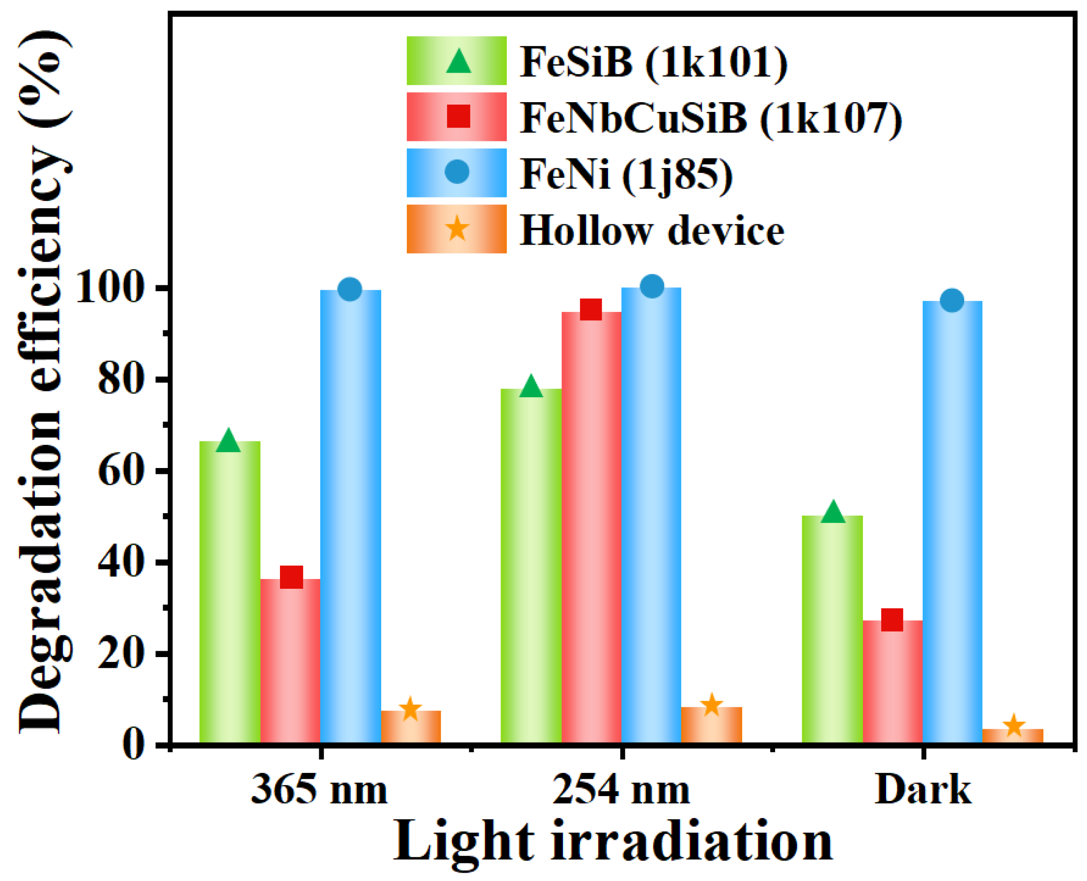 Micromachines 13 01125 g007 Micromachines 13 01125 g007