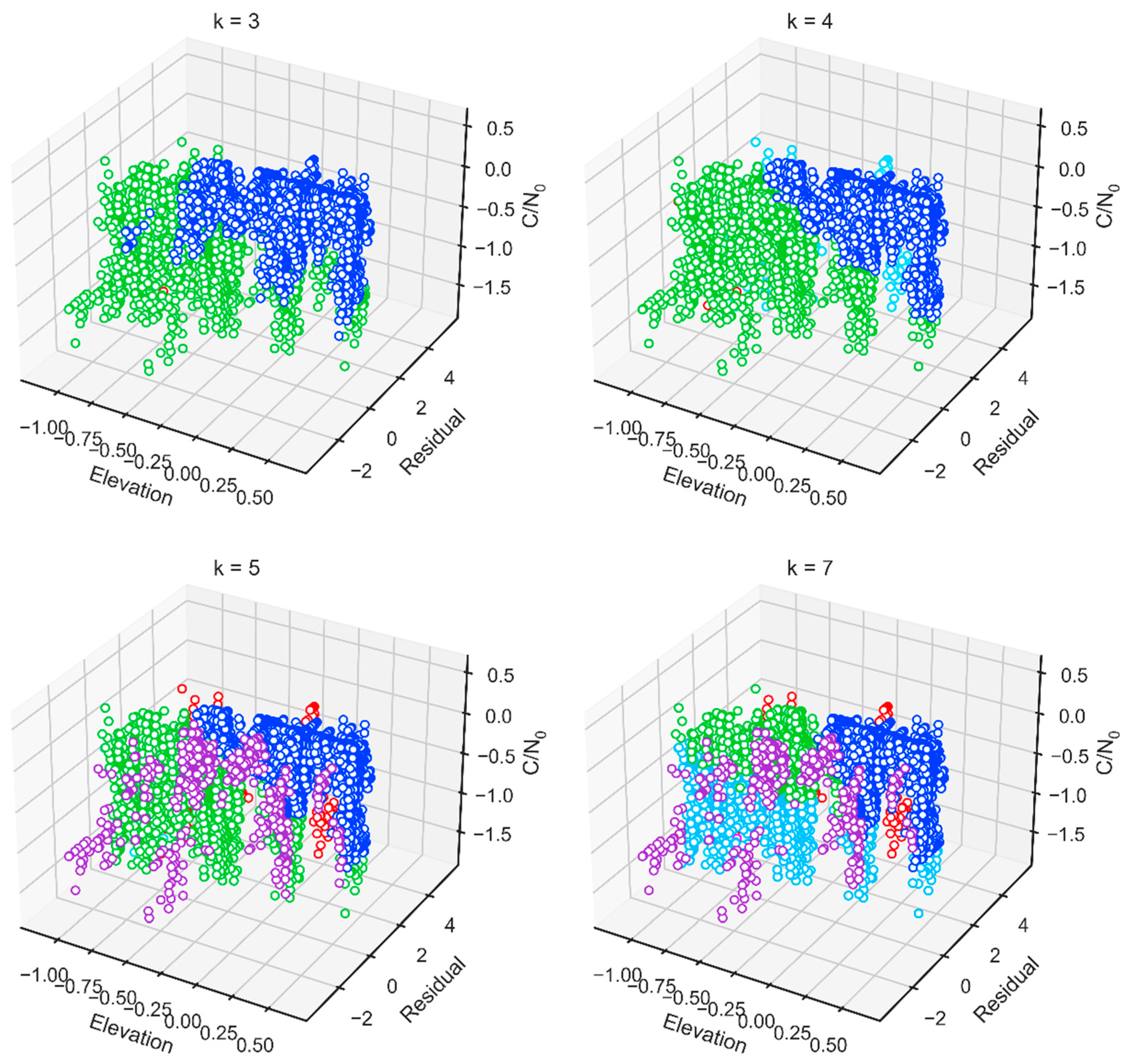 Micromachines 13 01128 g007 550