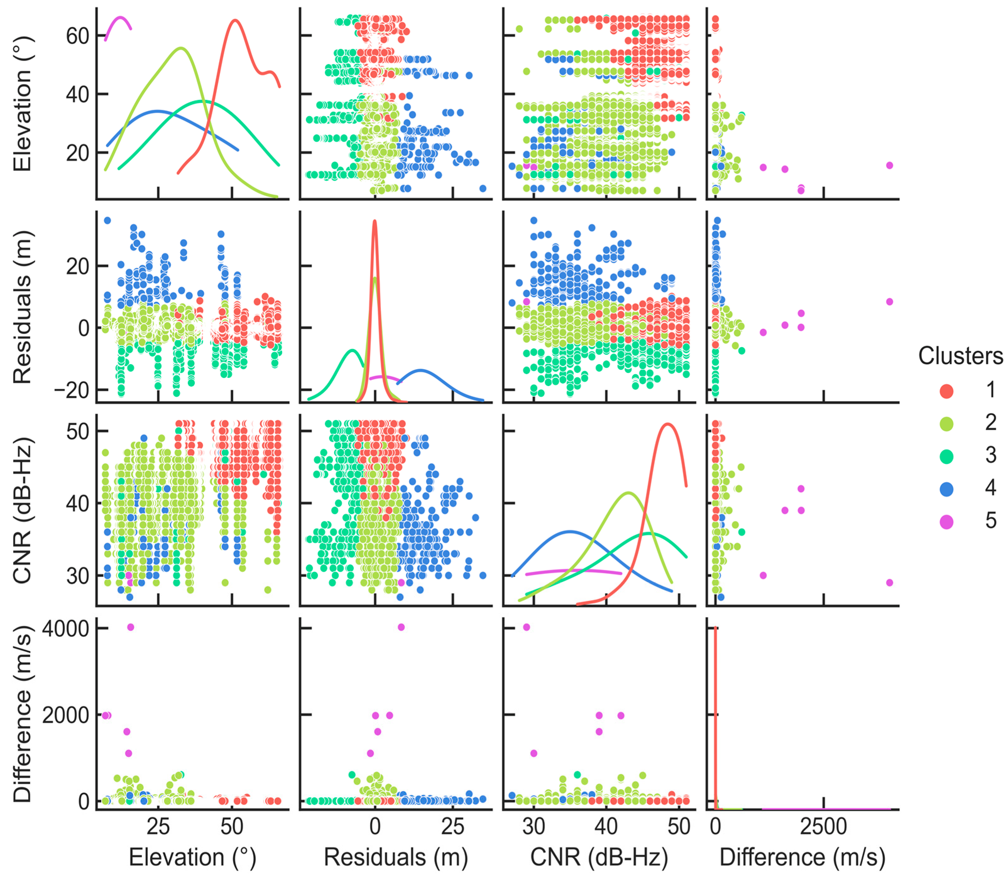 Micromachines 13 01128 g008 550