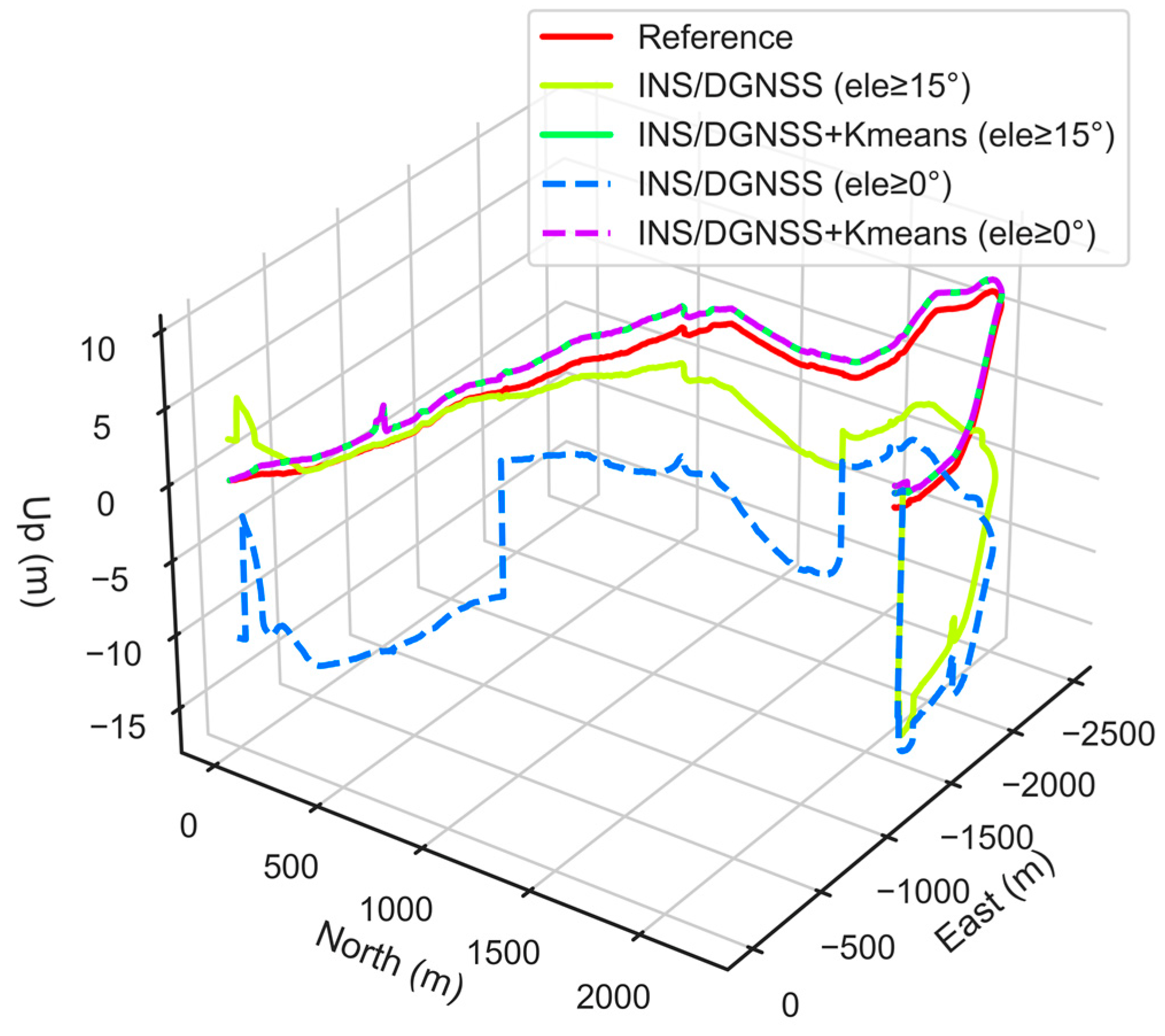 Micromachines 13 01128 g009 550