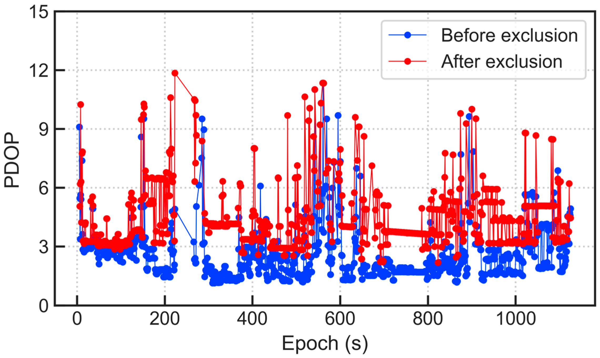 Micromachines 13 01128 g012 550