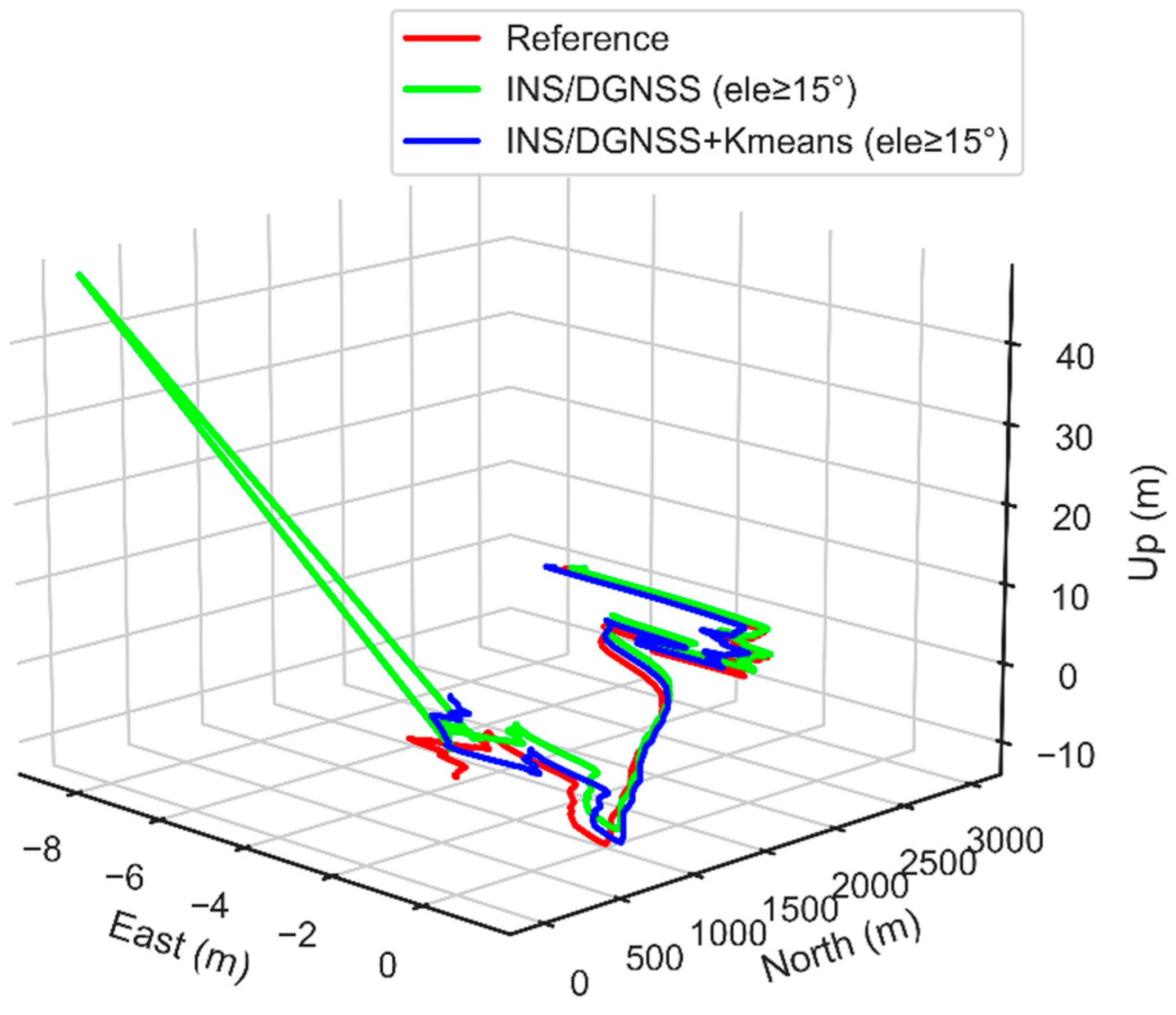 Micromachines 13 01128 g014 550