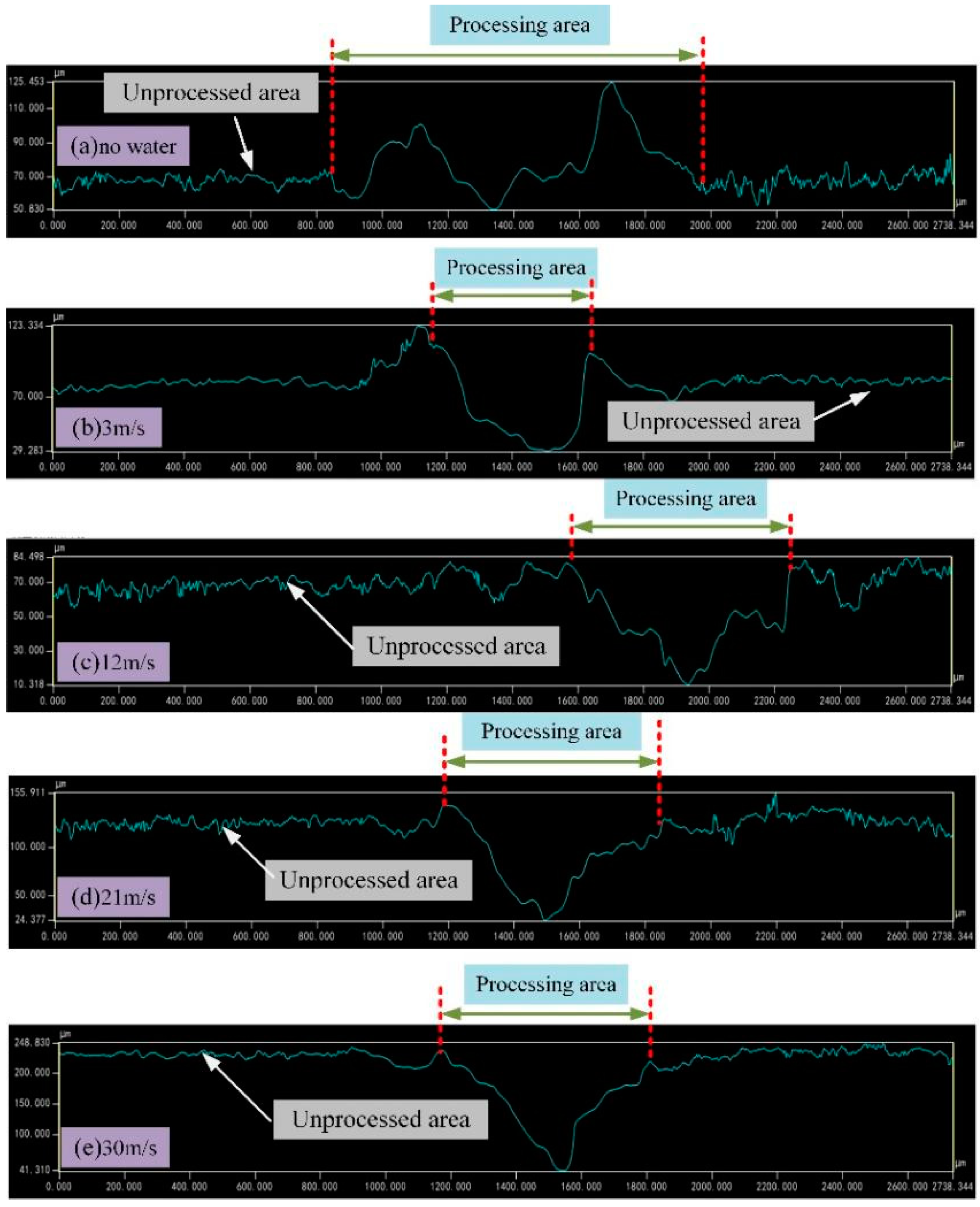 Micromachines 13 01130 g002 550