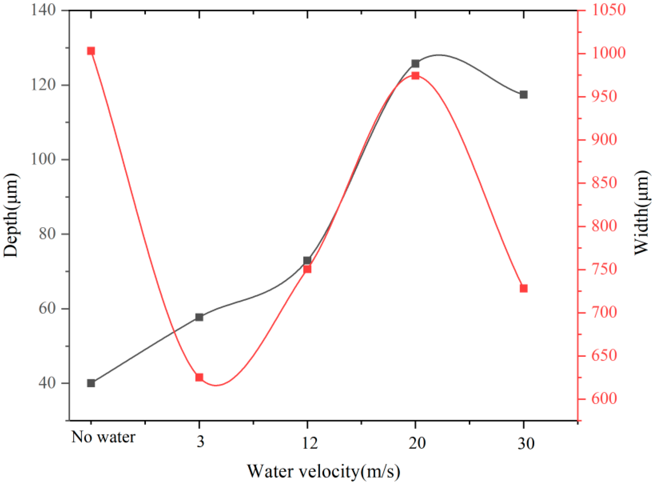 Micromachines 13 01130 g004 550