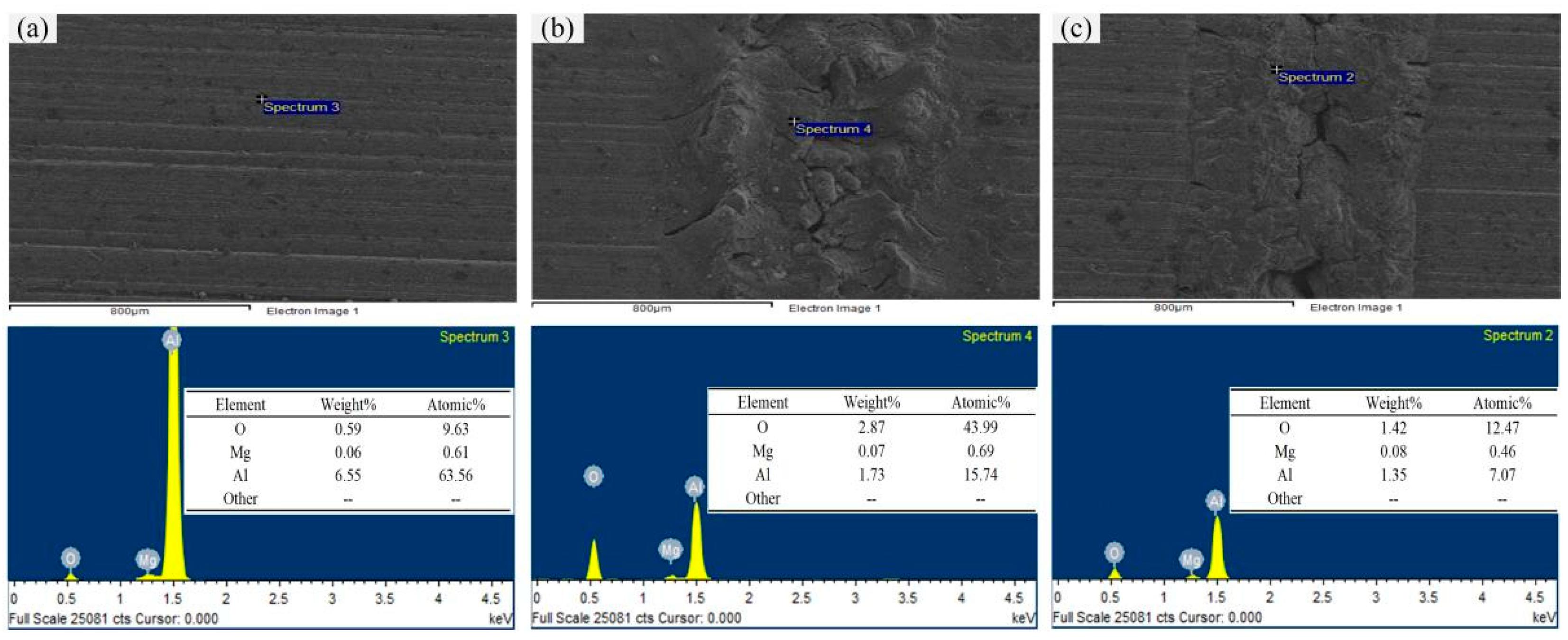 Micromachines 13 01130 g009 550