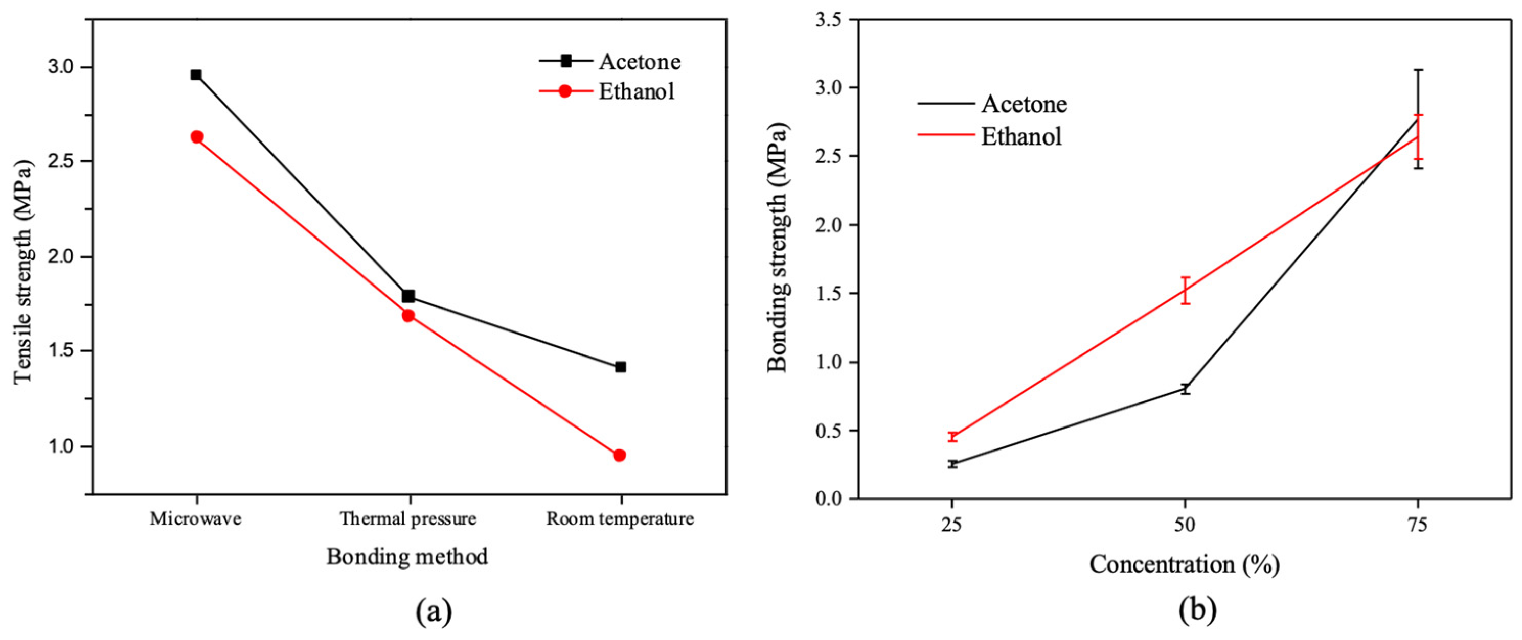 Micromachines 13 01131 g008 Micromachines 13 01131 g008