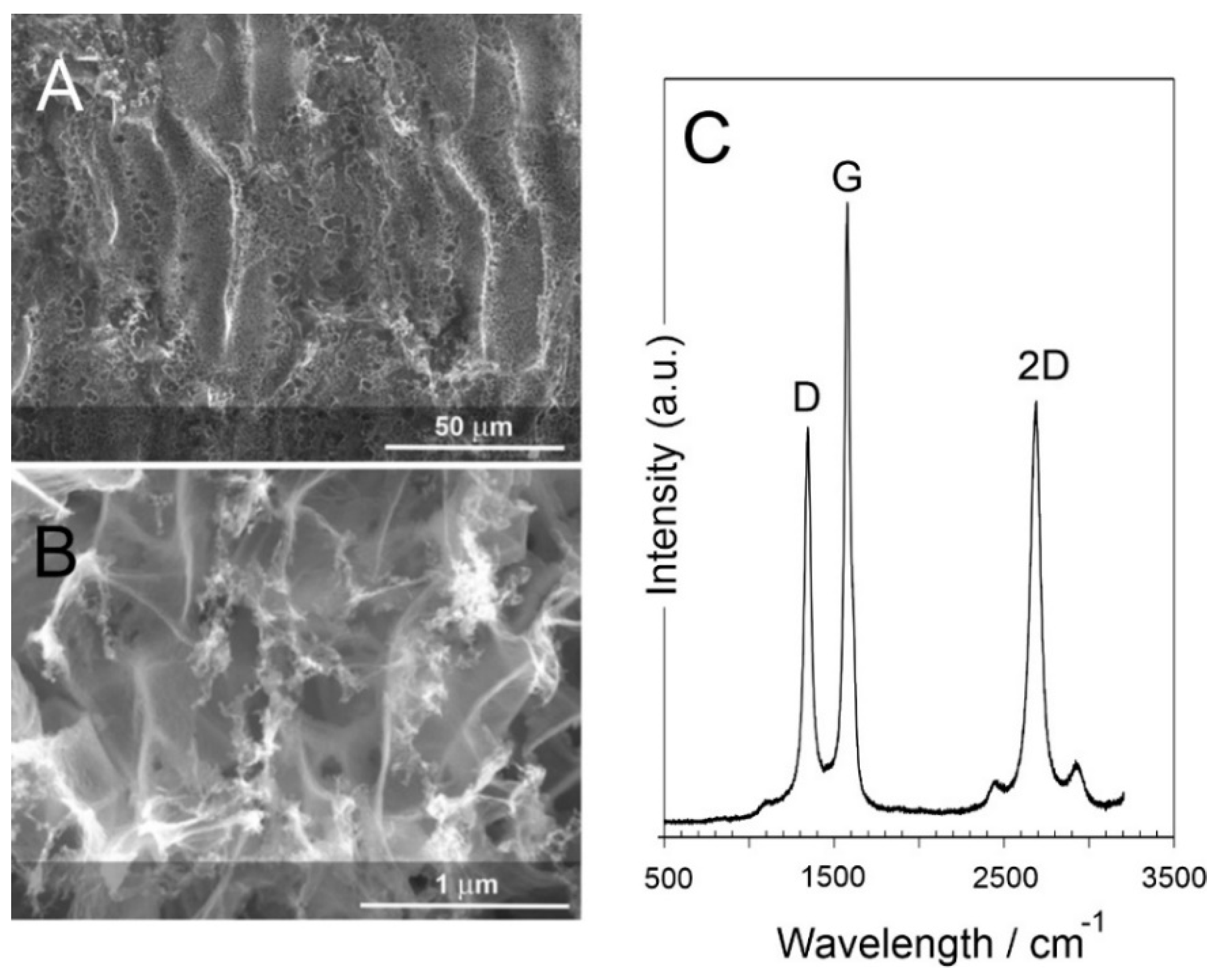 Micromachines 13 01132 g005 Micromachines 13 01132 g005