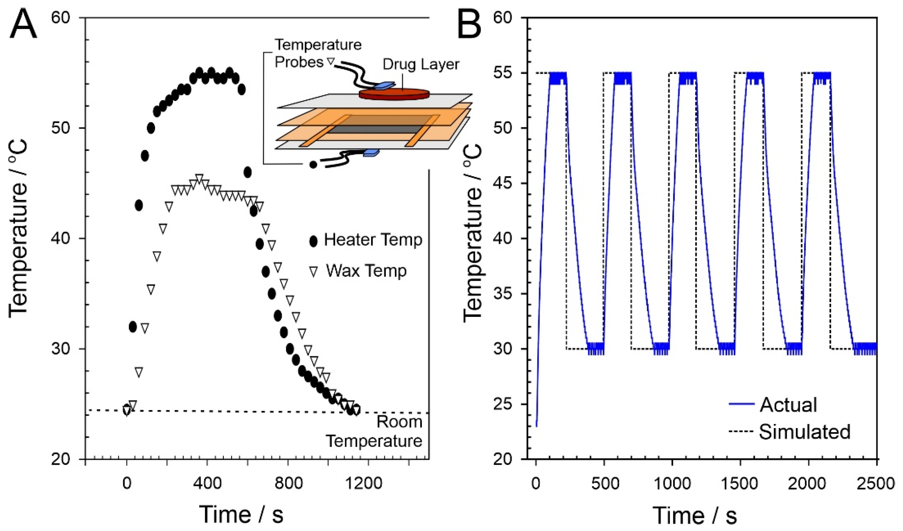 Micromachines 13 01132 g006 Micromachines 13 01132 g006