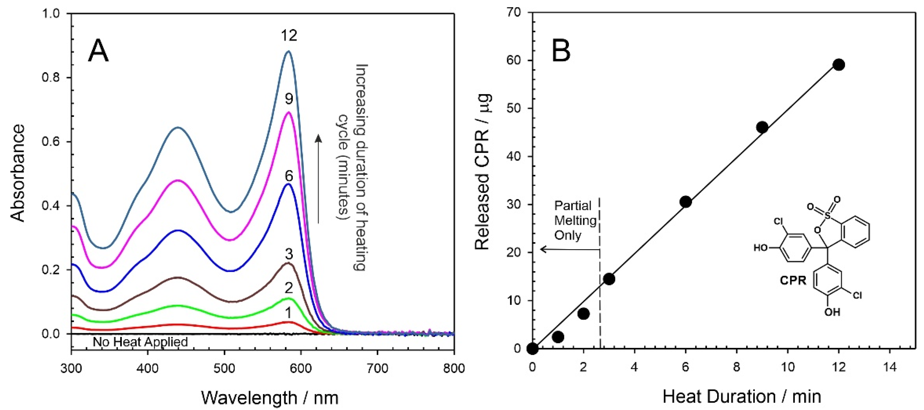 Micromachines 13 01132 g008 Micromachines 13 01132 g008