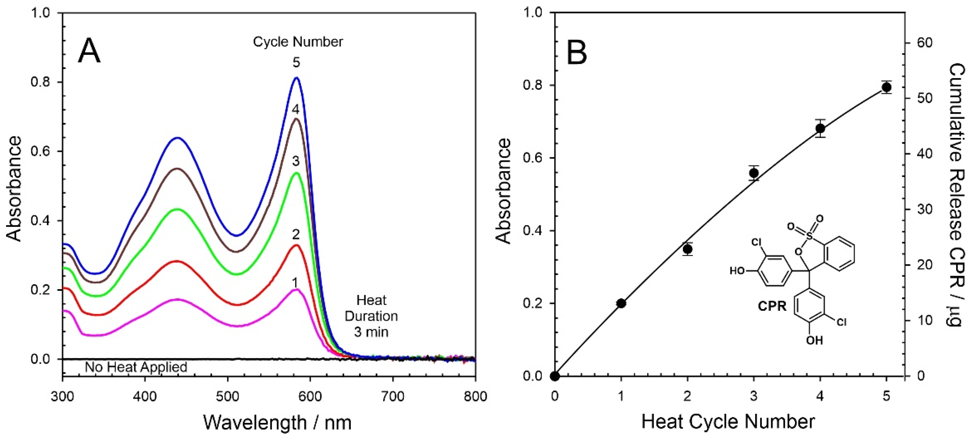 Micromachines 13 01132 g009 Micromachines 13 01132 g009