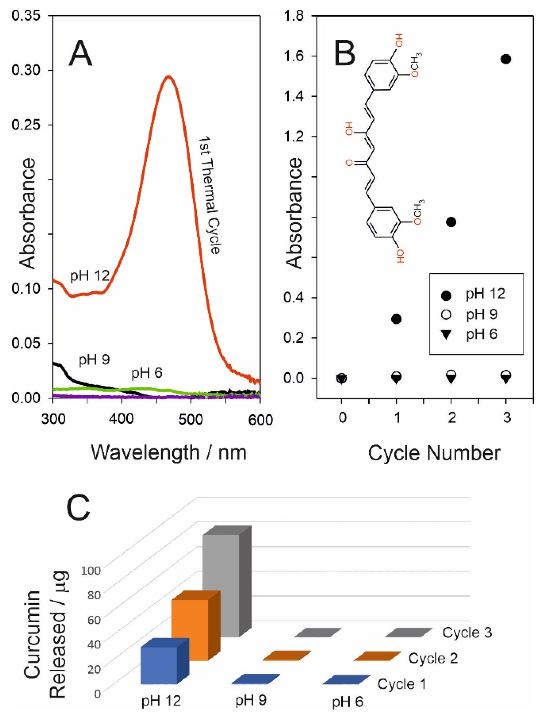 Micromachines 13 01132 g010 Micromachines 13 01132 g010