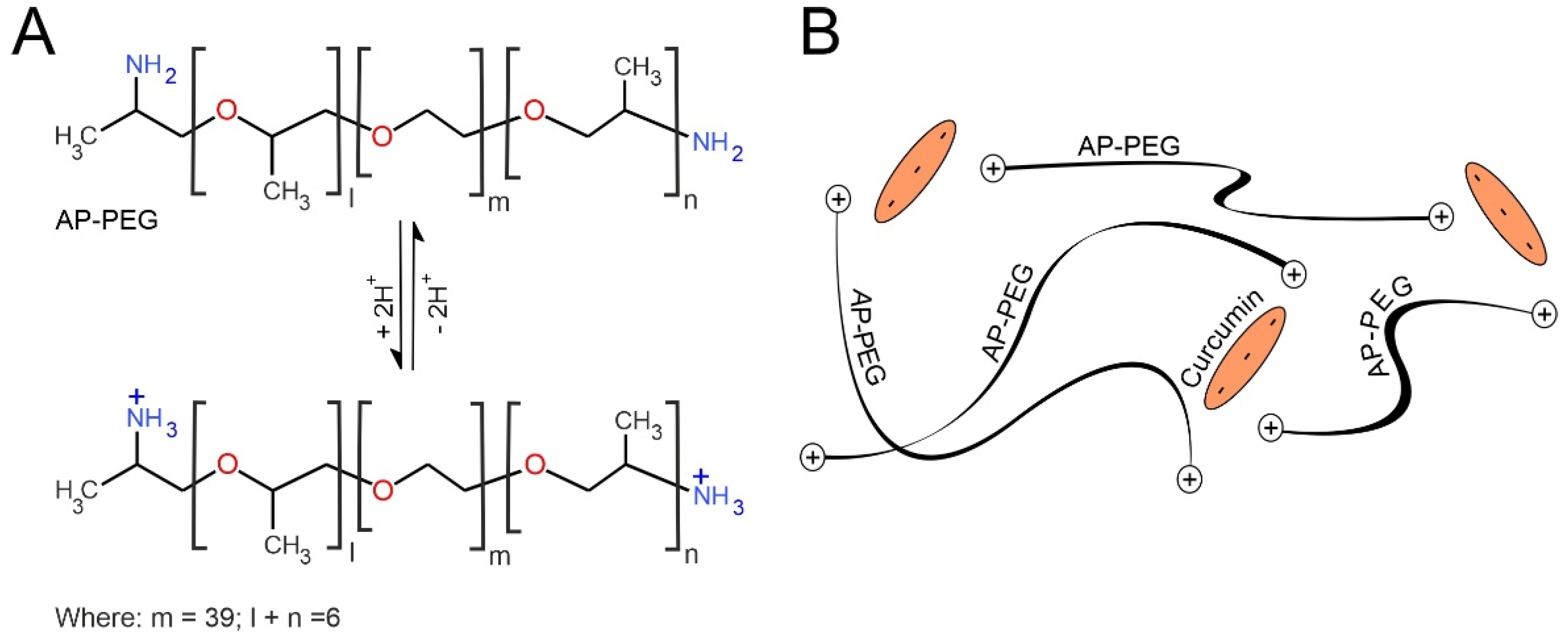 Micromachines 13 01132 g011 Micromachines 13 01132 g011