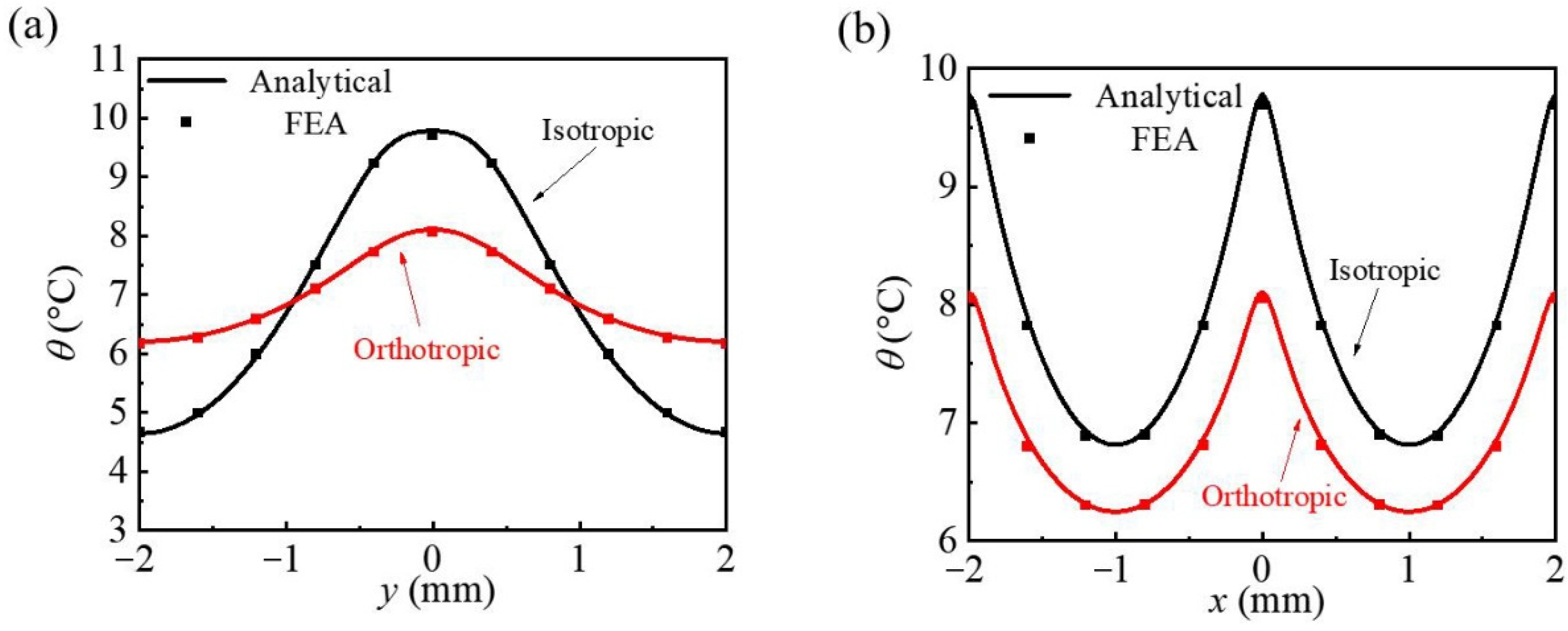 Micromachines 13 01133 g005 550