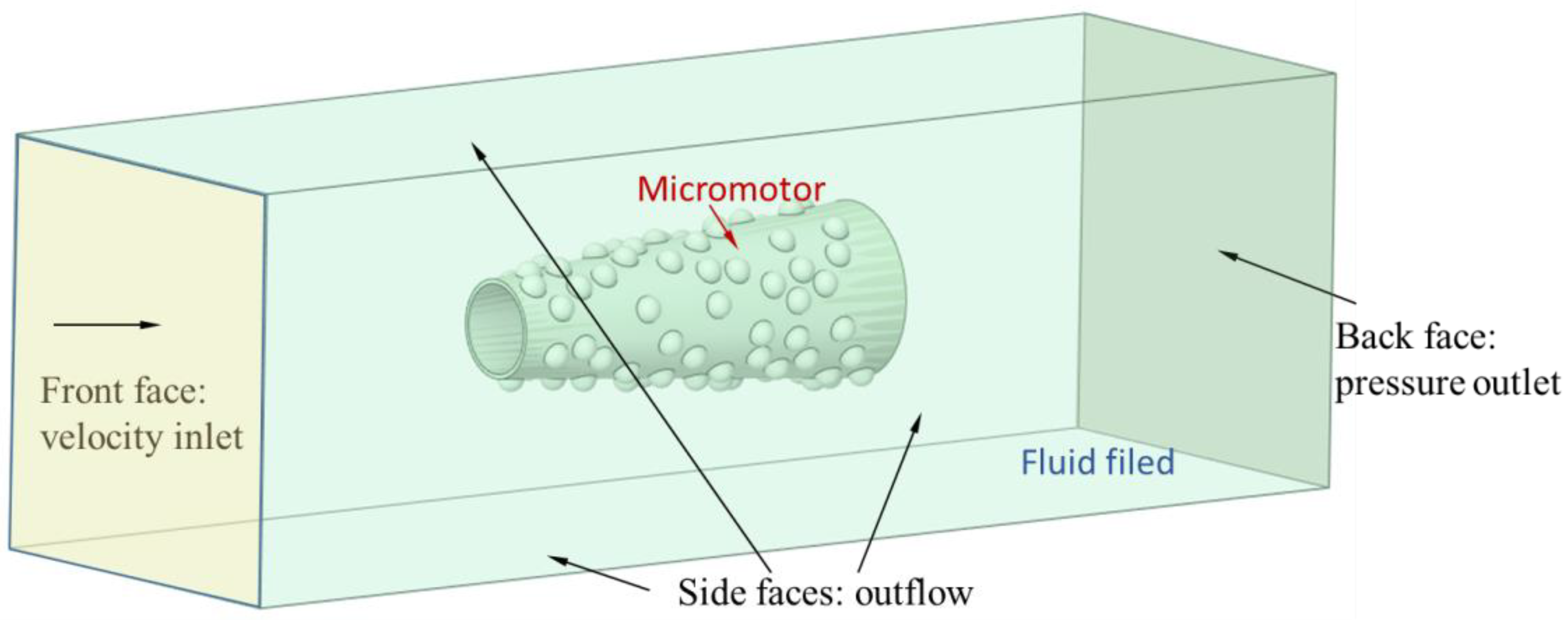 Micromachines 13 01134 g003