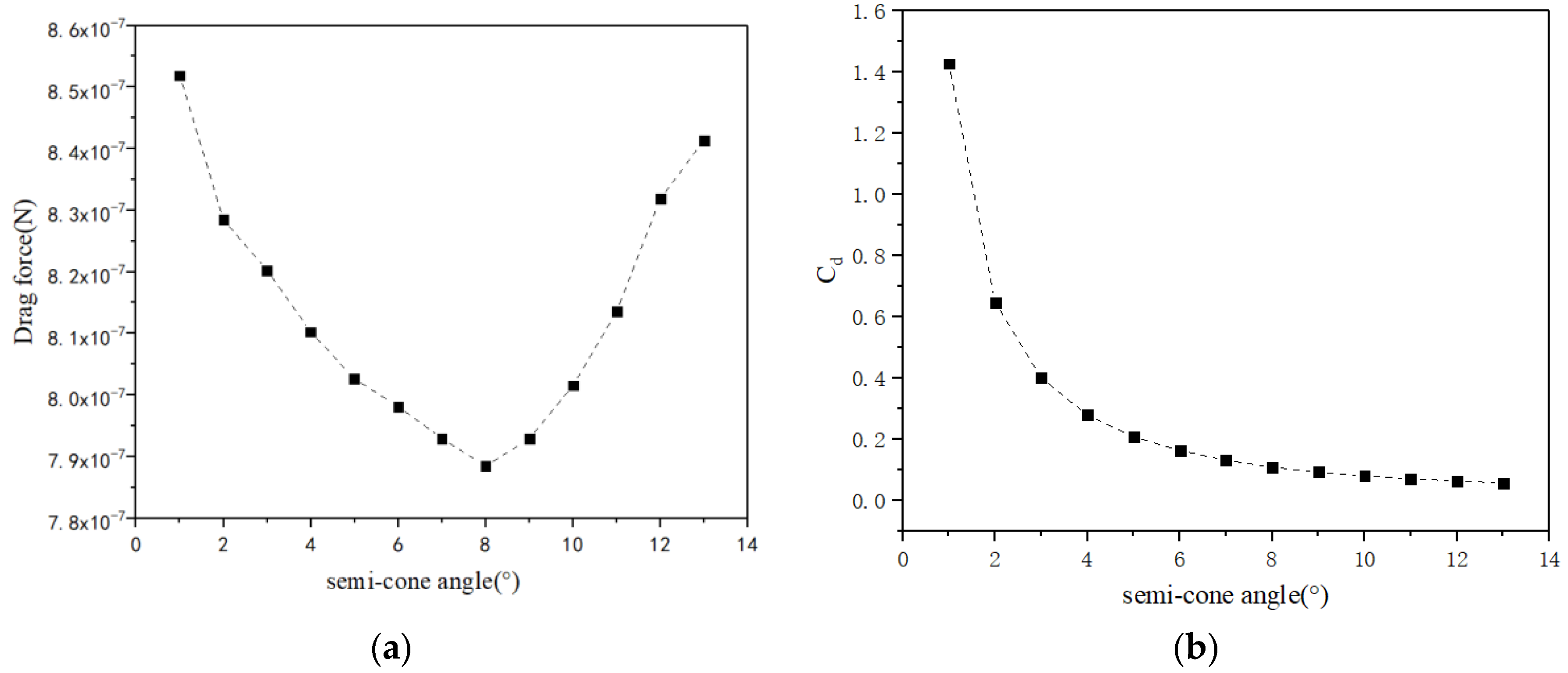 Micromachines 13 01134 g006
