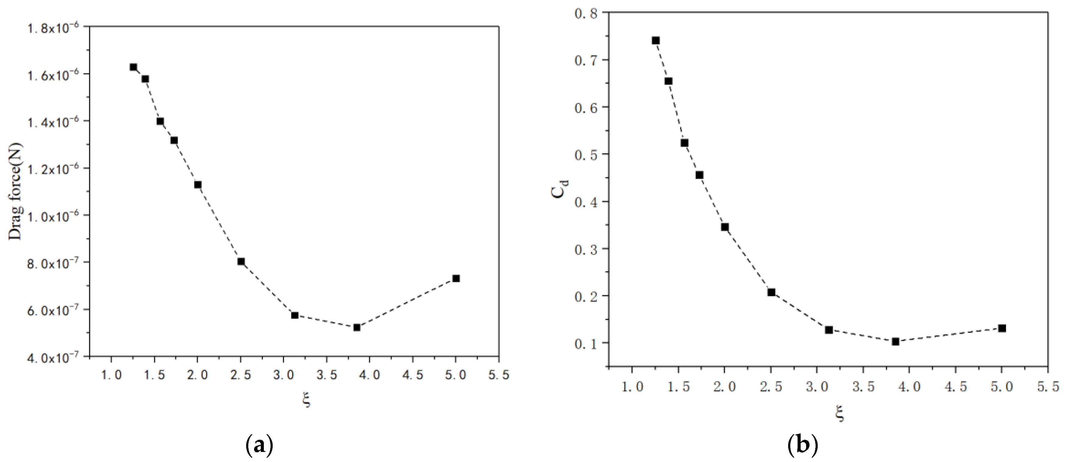 Micromachines 13 01134 g009