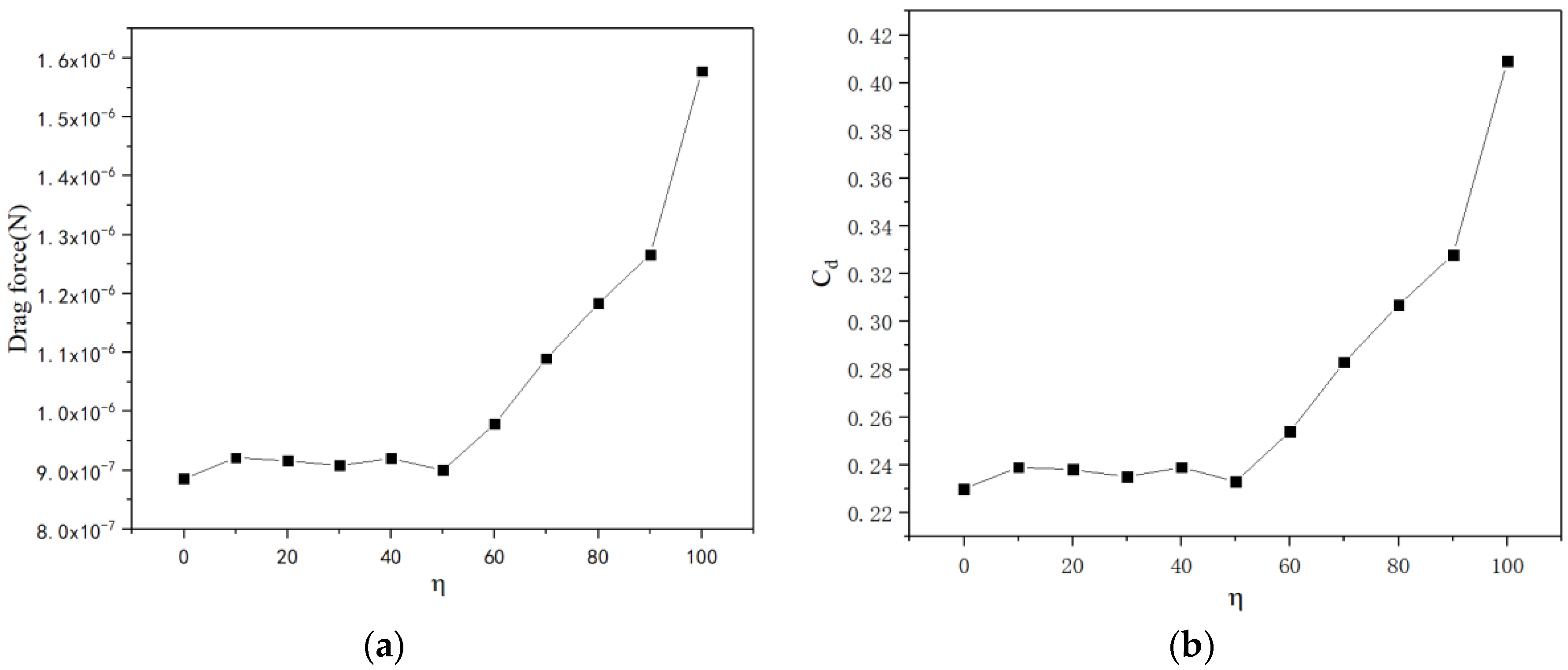 Micromachines 13 01134 g010