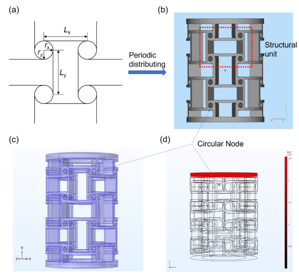Micromachines 13 01135 g001 550