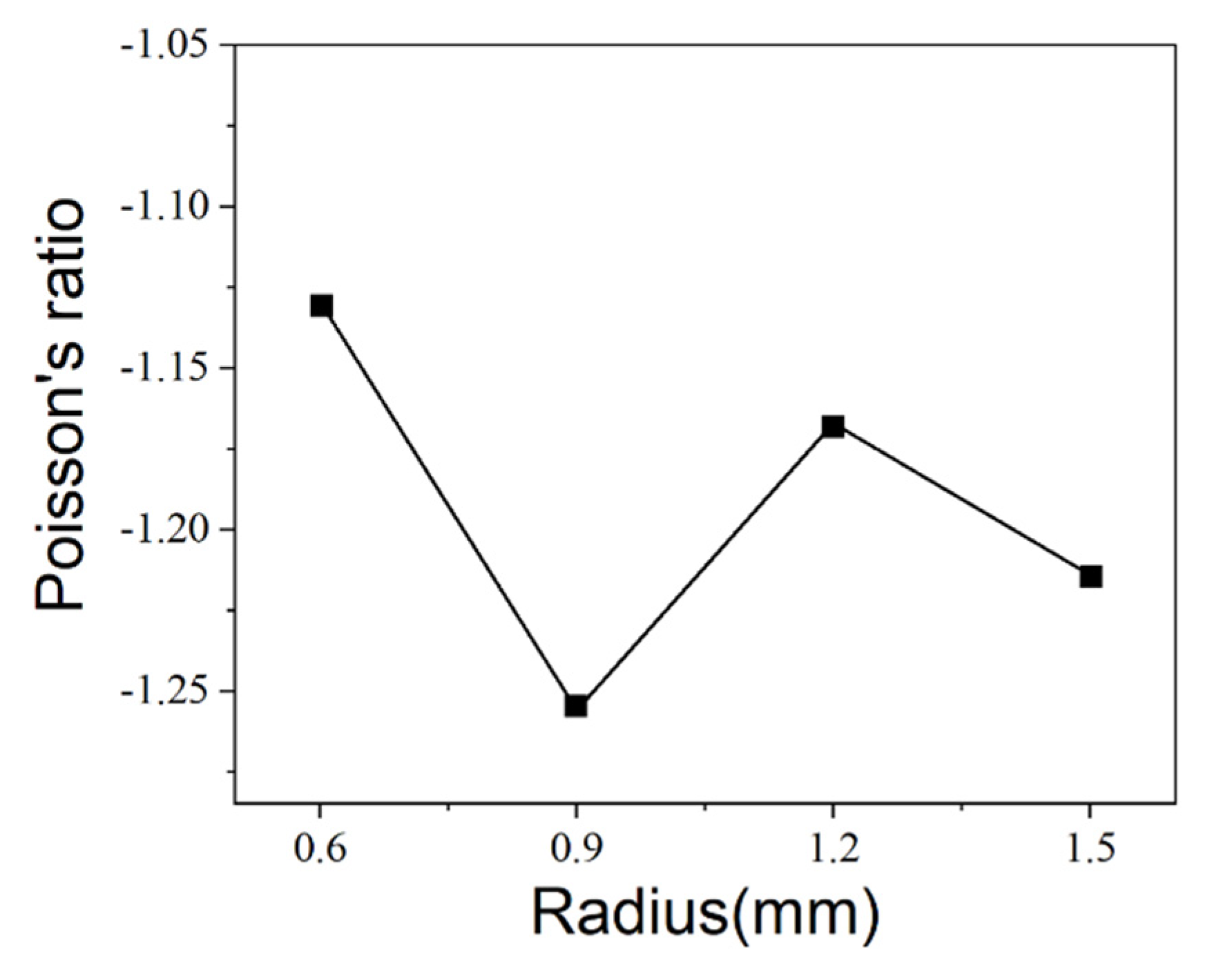 Micromachines 13 01135 g005 550