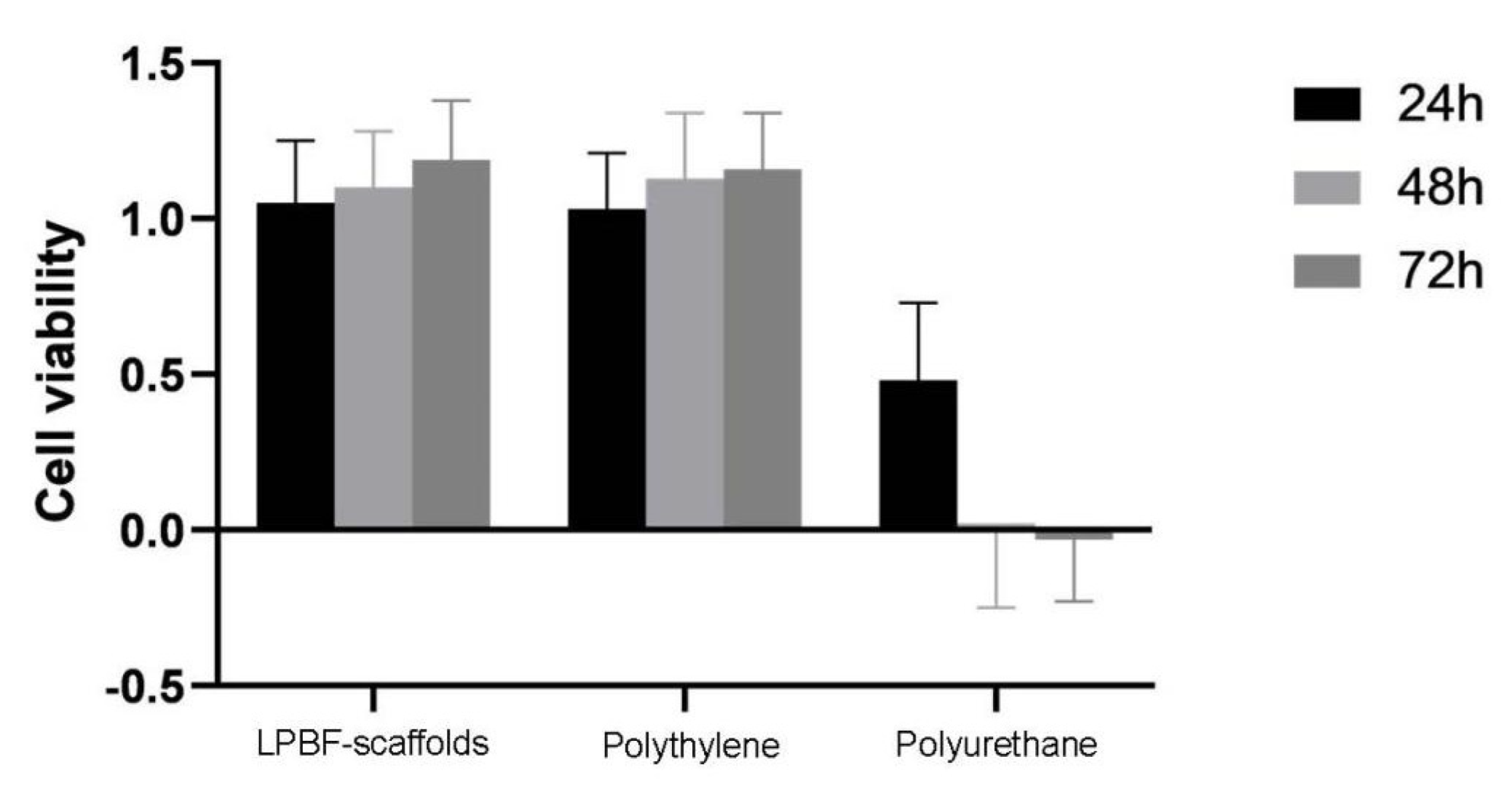 Micromachines 13 01135 g009 550