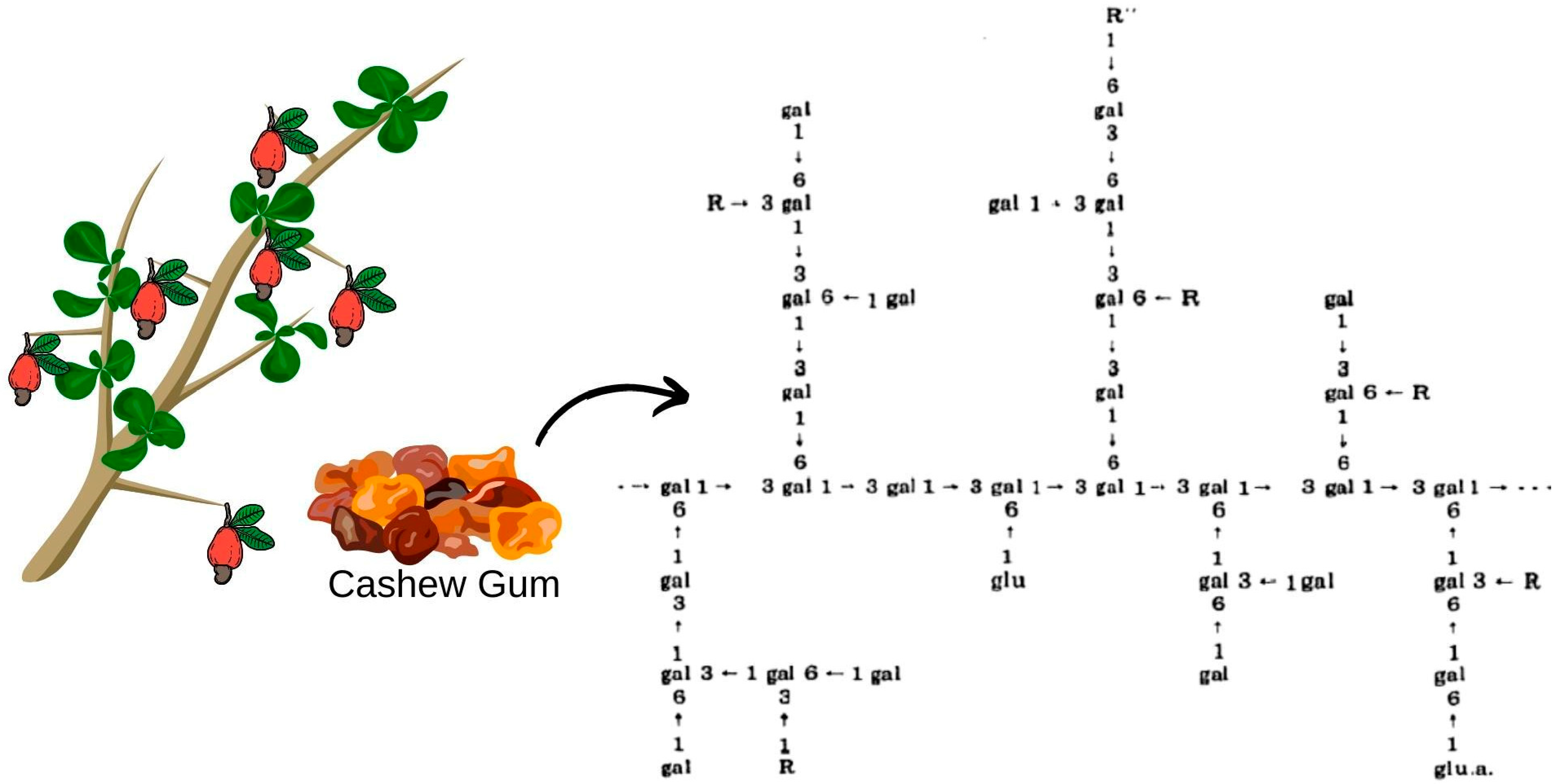 Micromachines 13 01137 g002 550