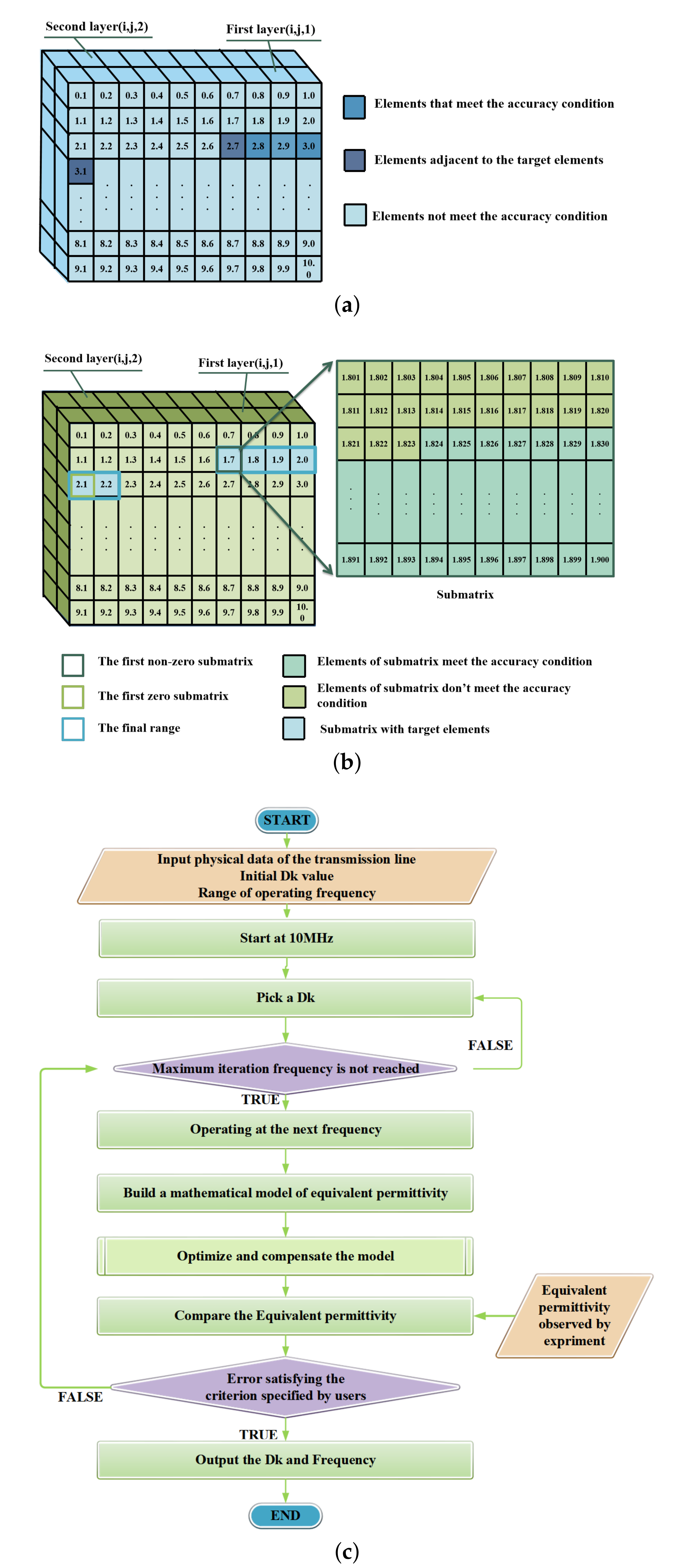 Micromachines 13 01138 g001 550