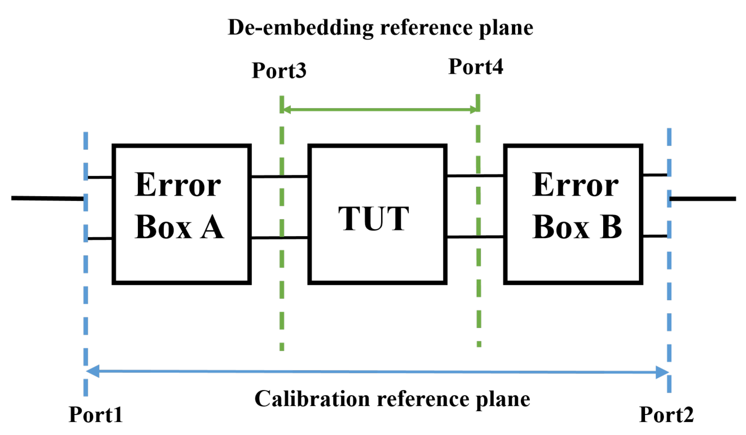 Micromachines 13 01138 g003 550