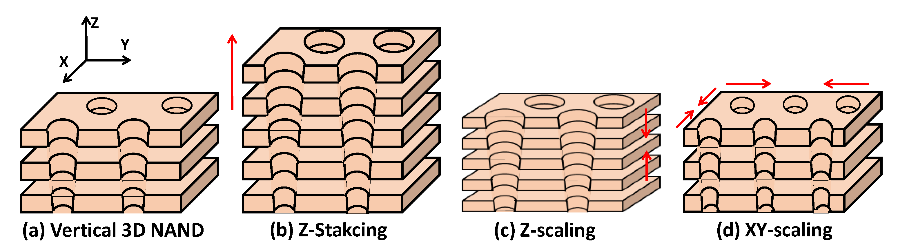 Micromachines 13 01139 g001 550