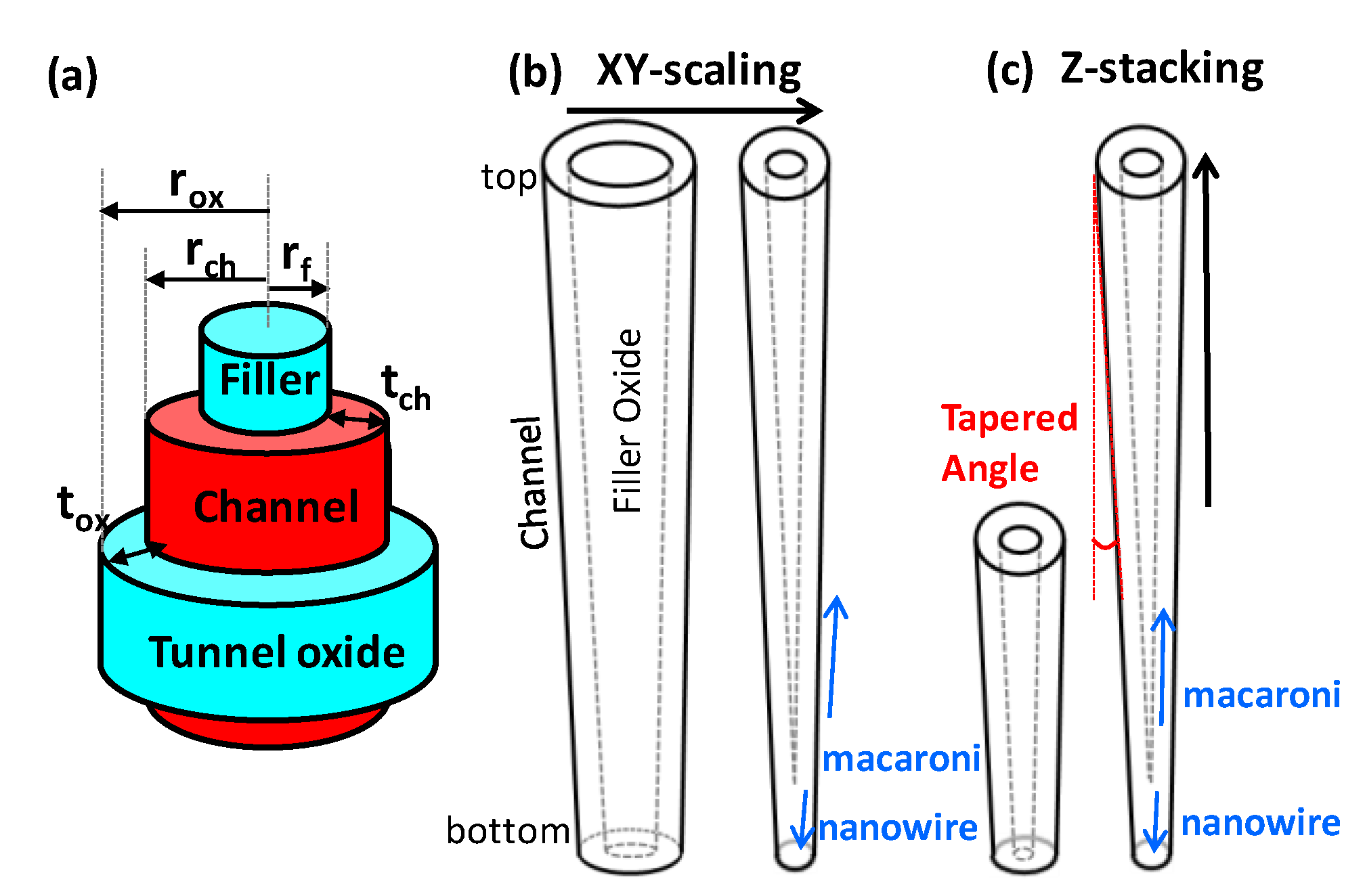 Micromachines 13 01139 g002 550