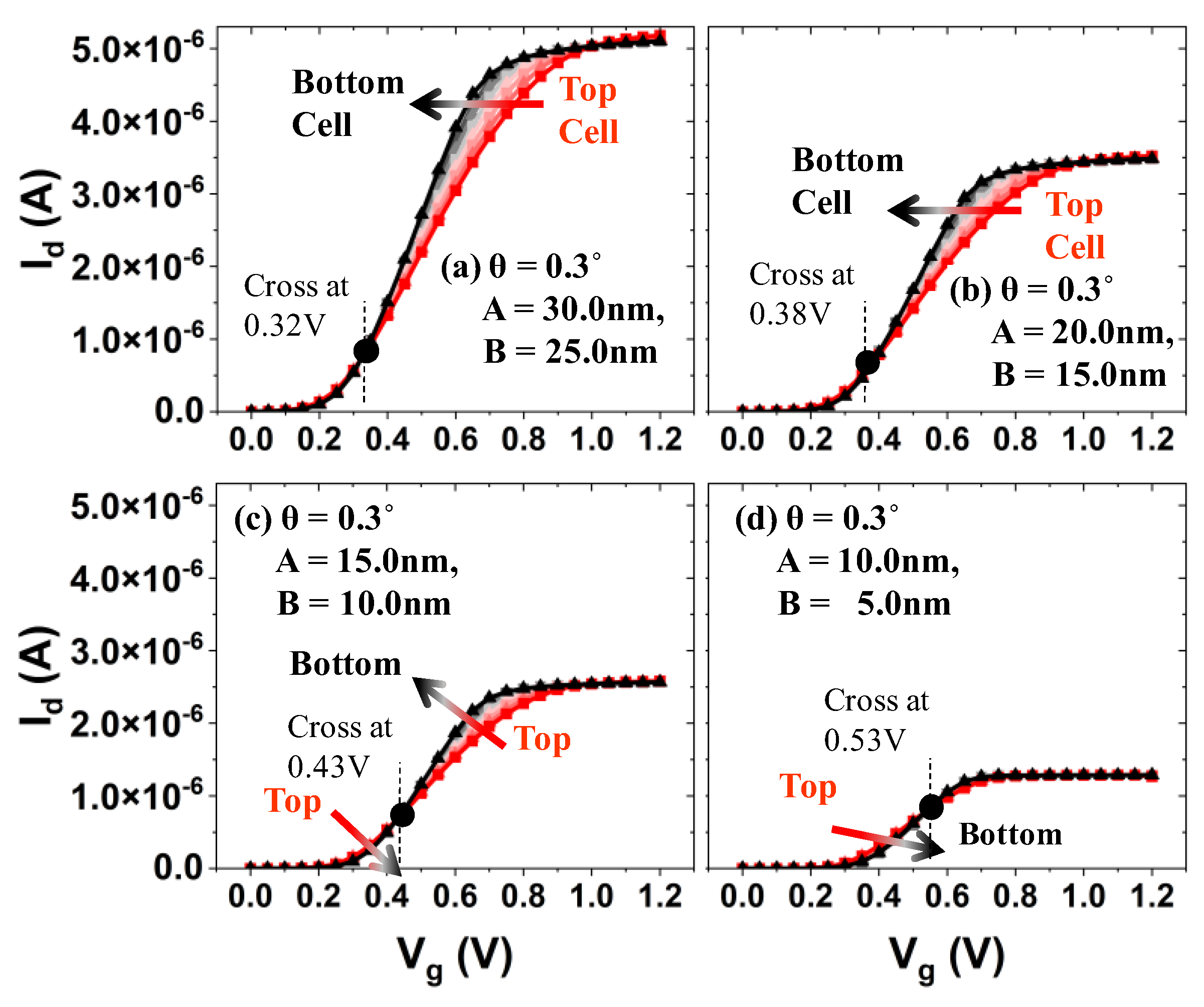 Micromachines 13 01139 g005 550