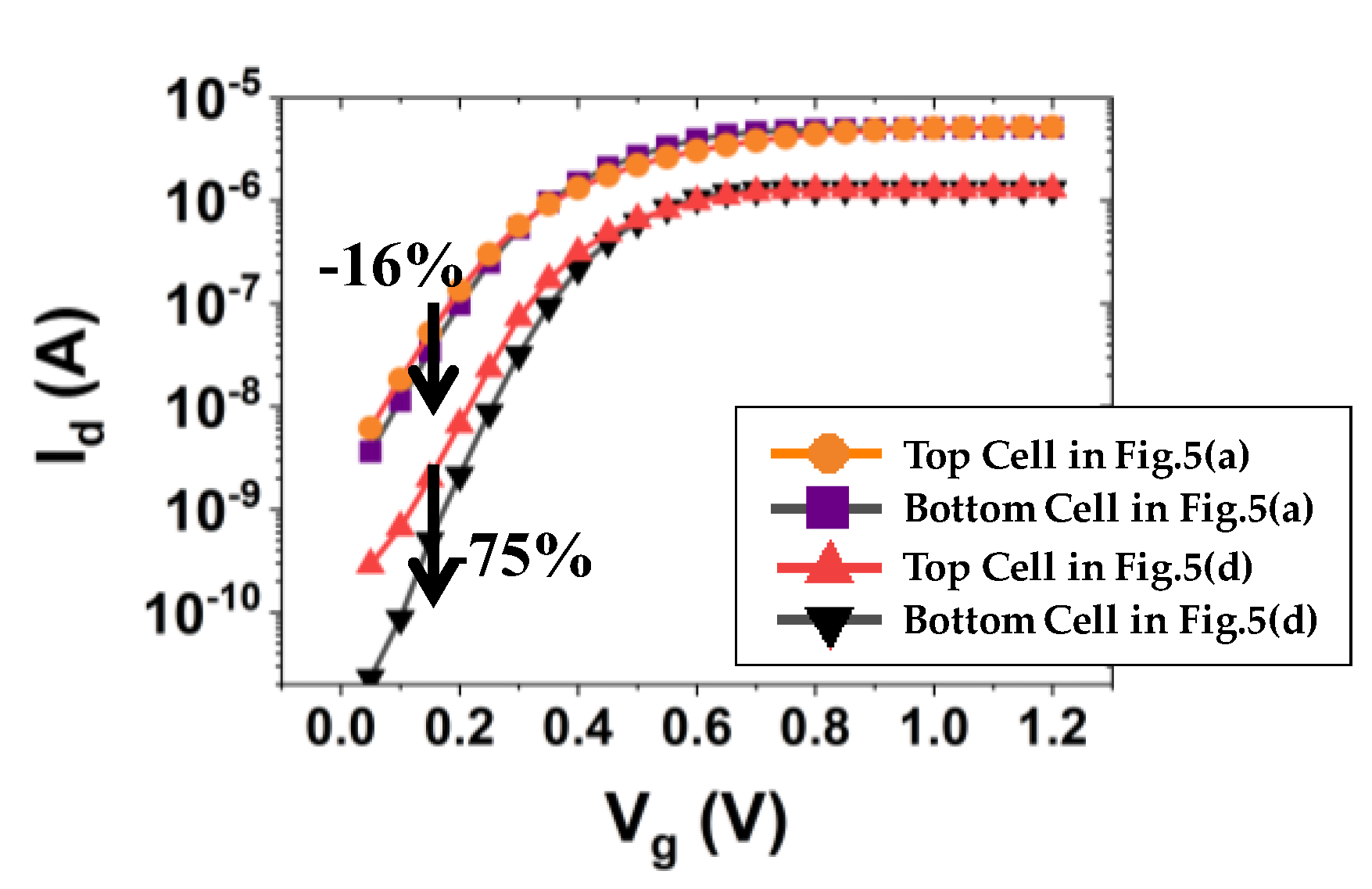Micromachines 13 01139 g006 550