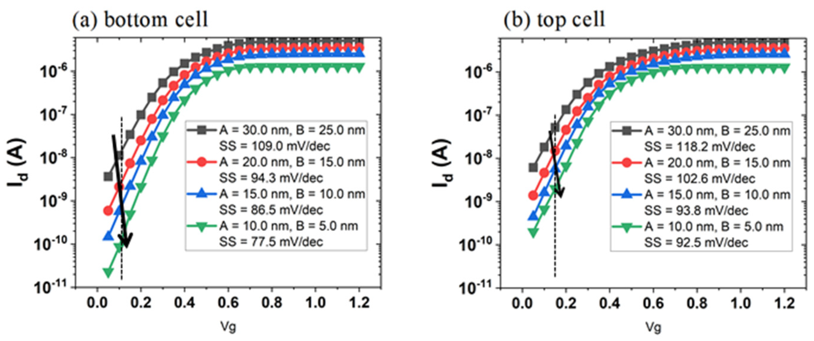 Micromachines 13 01139 g007 550