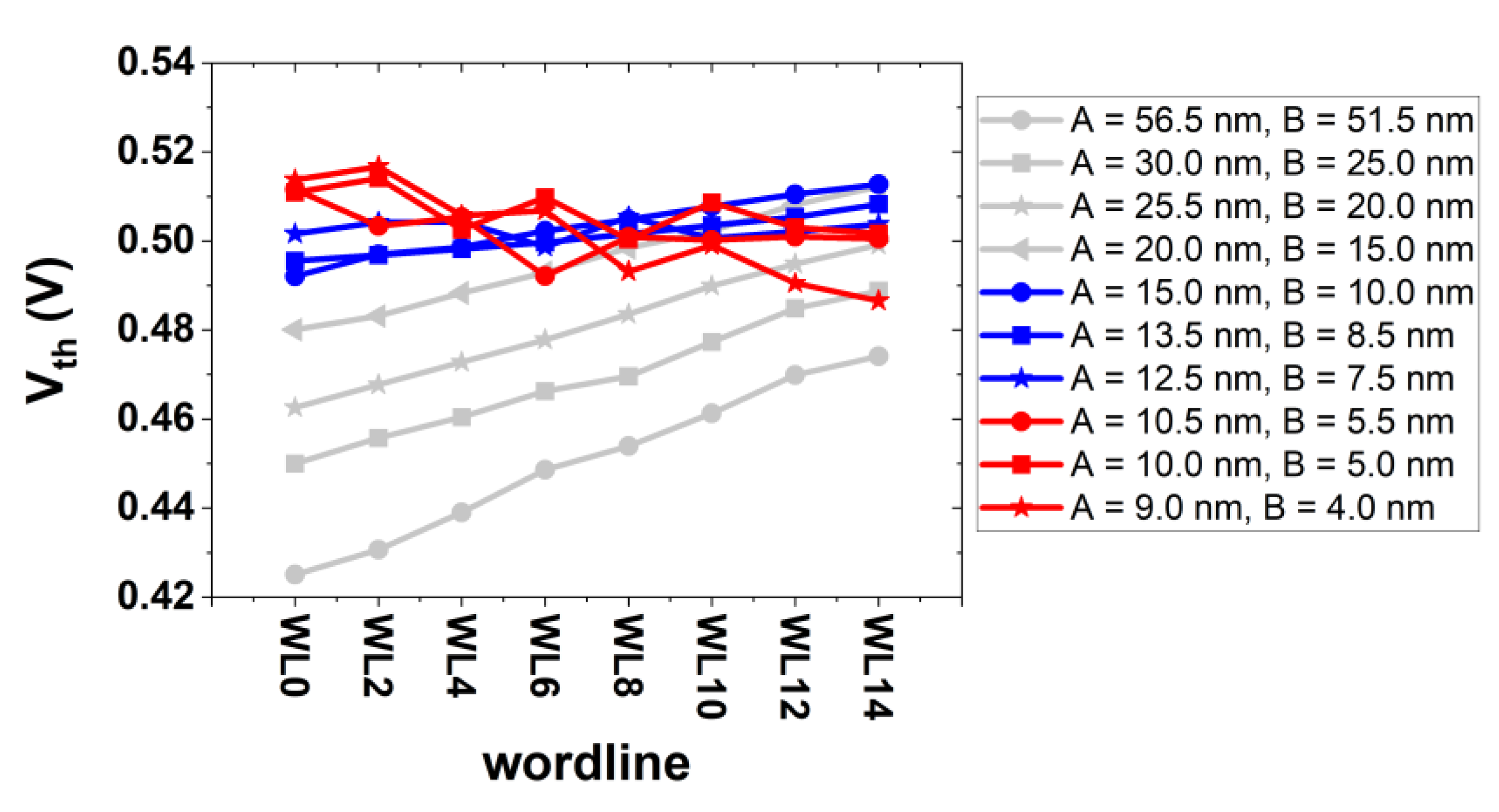 Micromachines 13 01139 g008 550