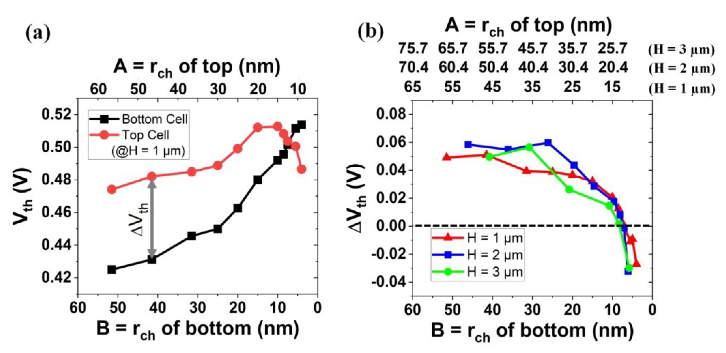 Micromachines 13 01139 g009 550