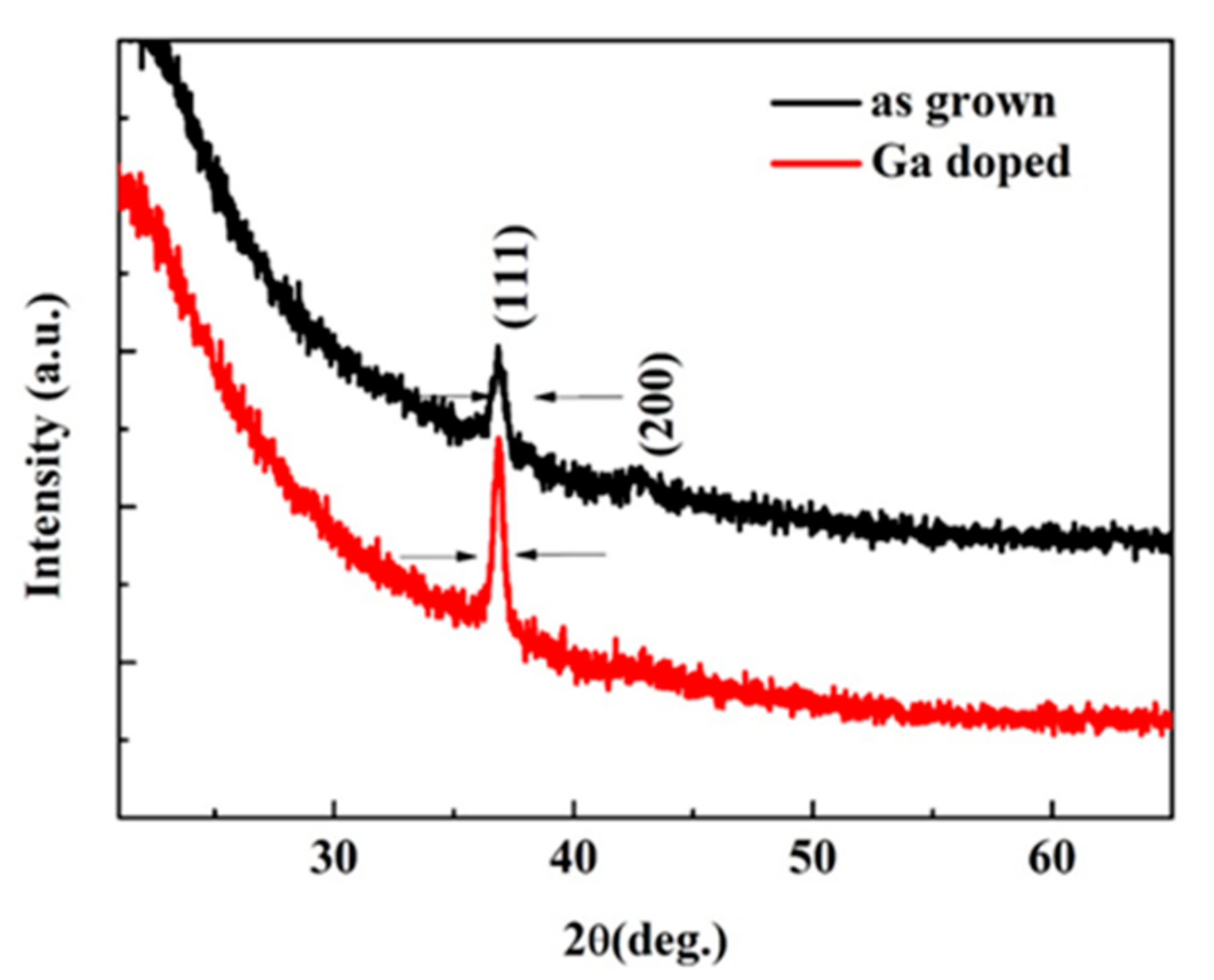 Micromachines 13 01140 g002