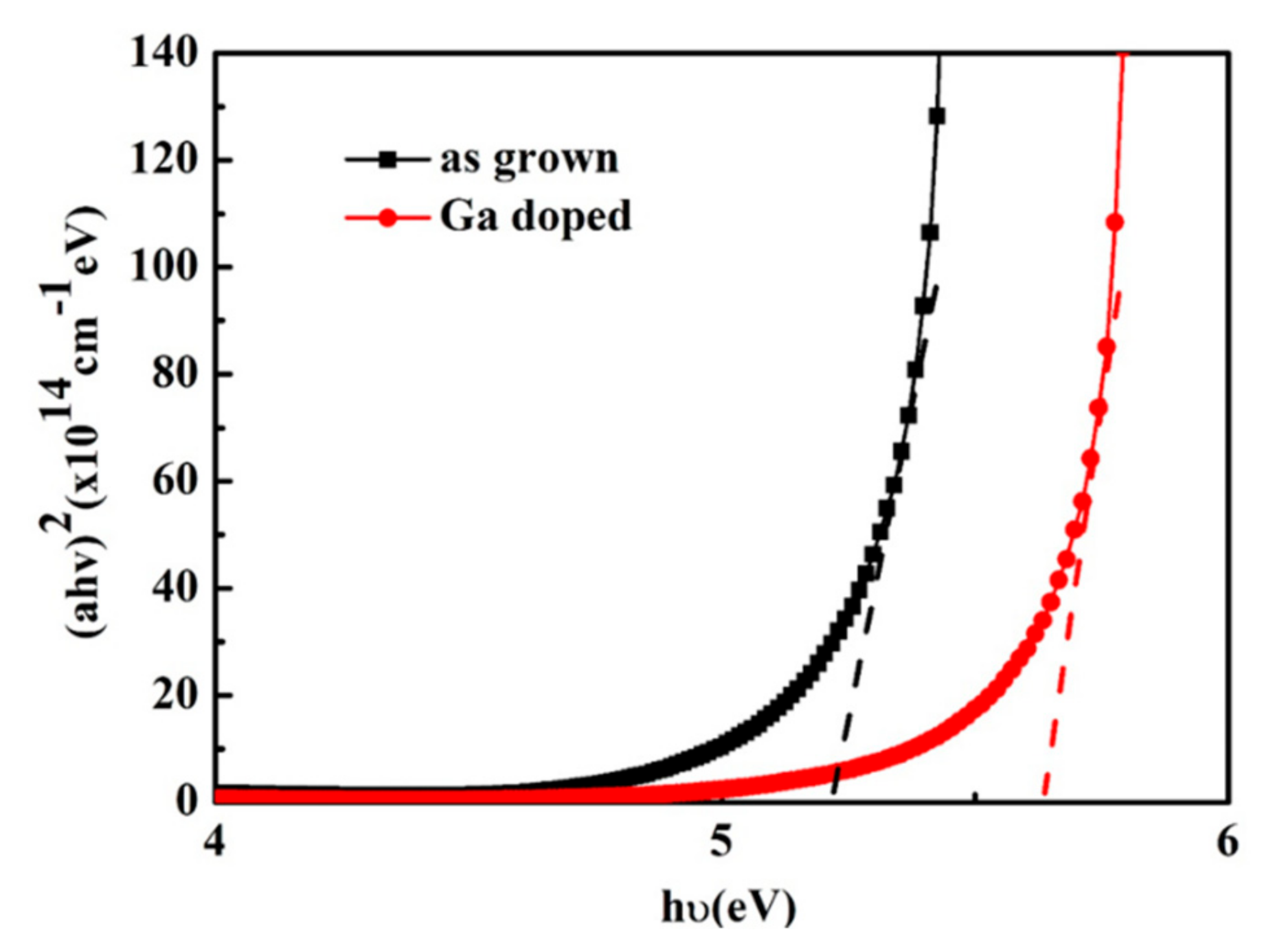 Micromachines 13 01140 g005