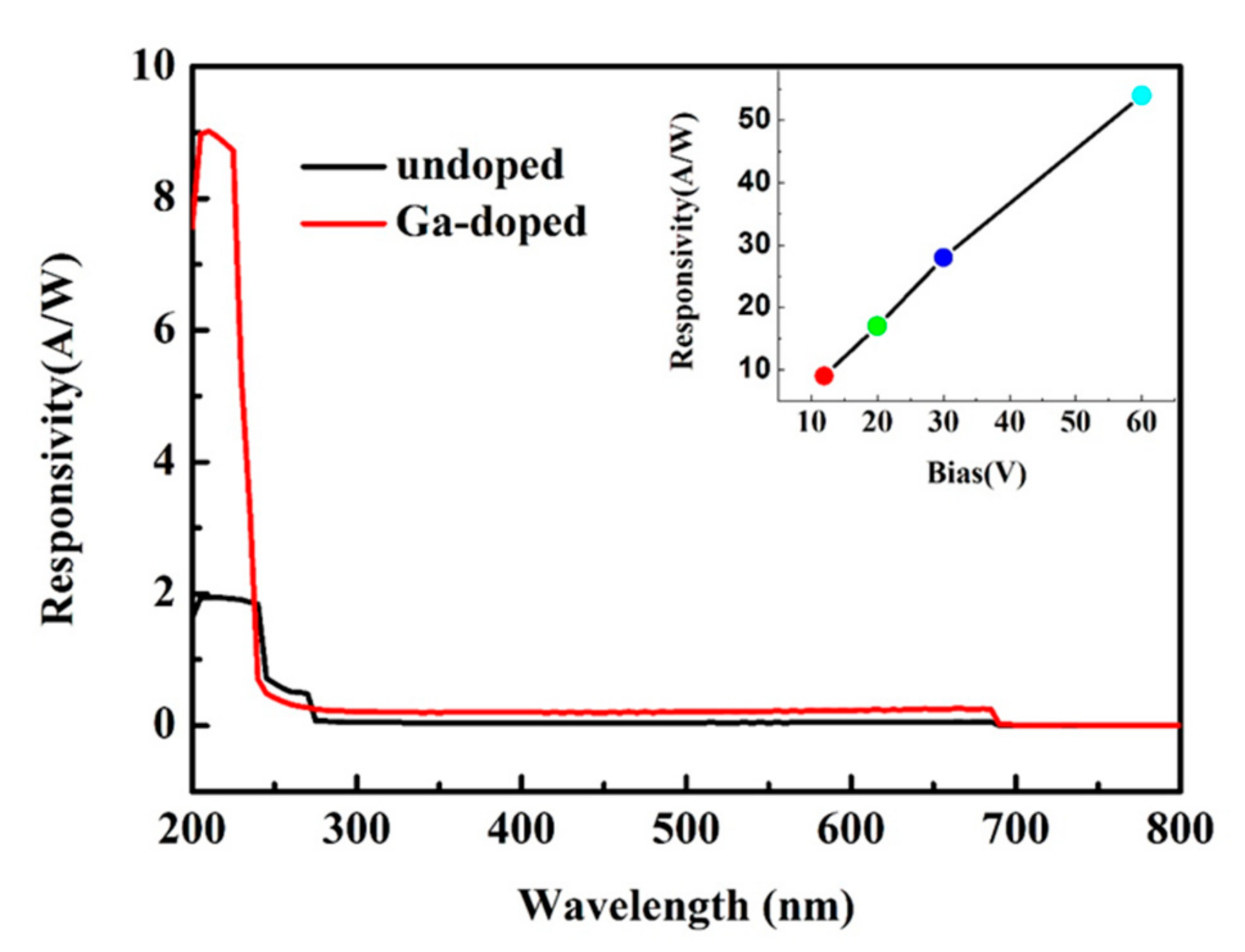 Micromachines 13 01140 g007