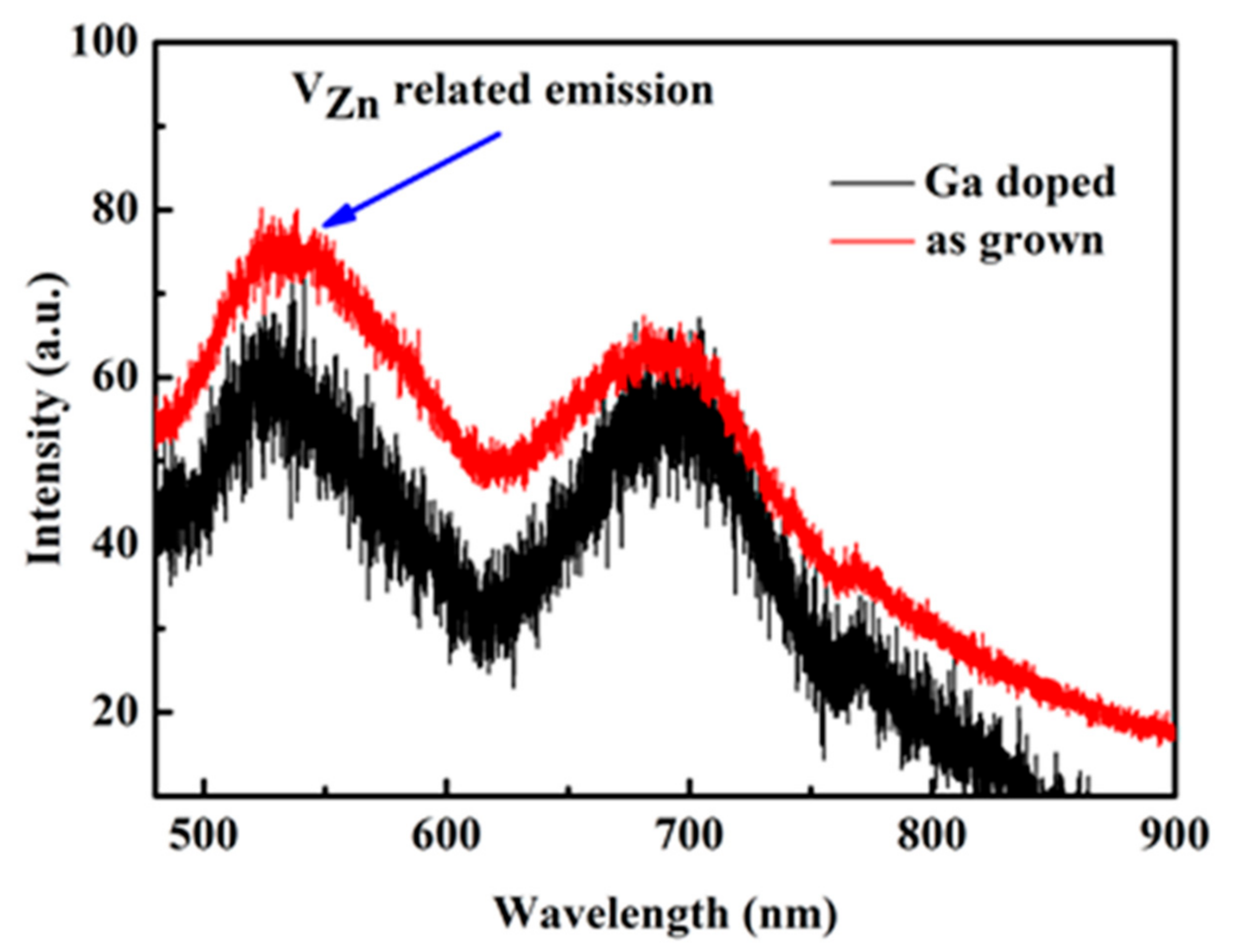 Micromachines 13 01140 g009