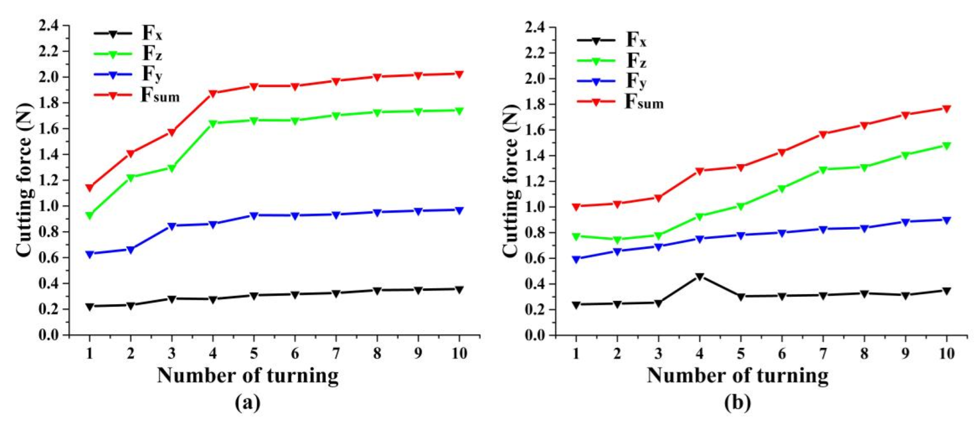Micromachines 13 01141 g012