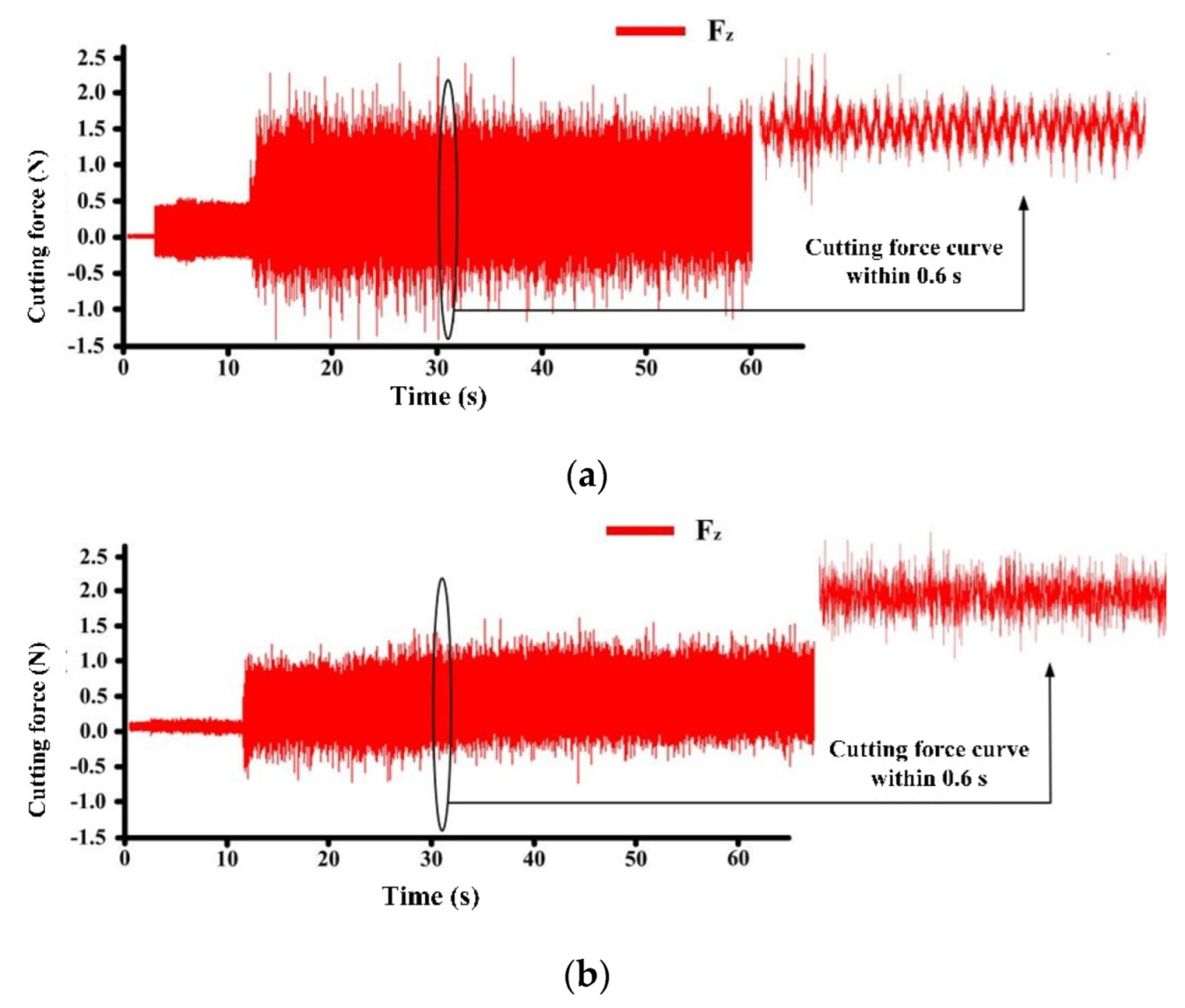 Micromachines 13 01141 g013