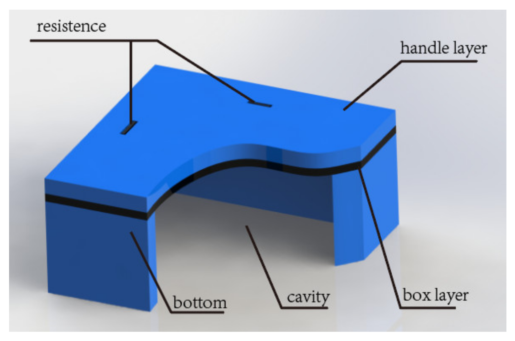 Micromachines 13 01142 g002 550