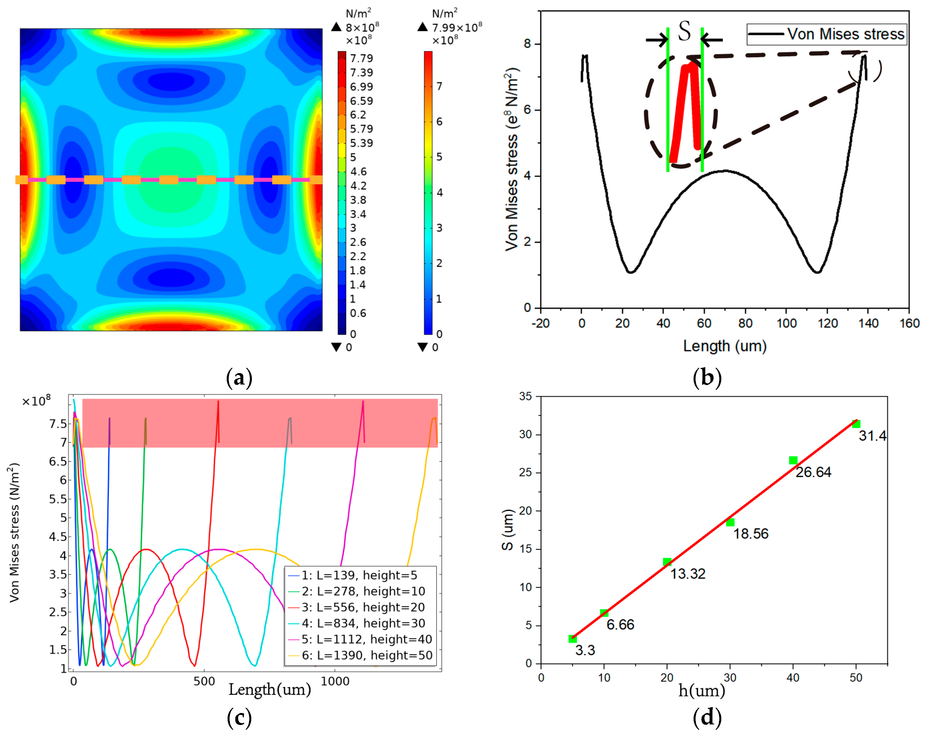 Micromachines 13 01142 g004 550