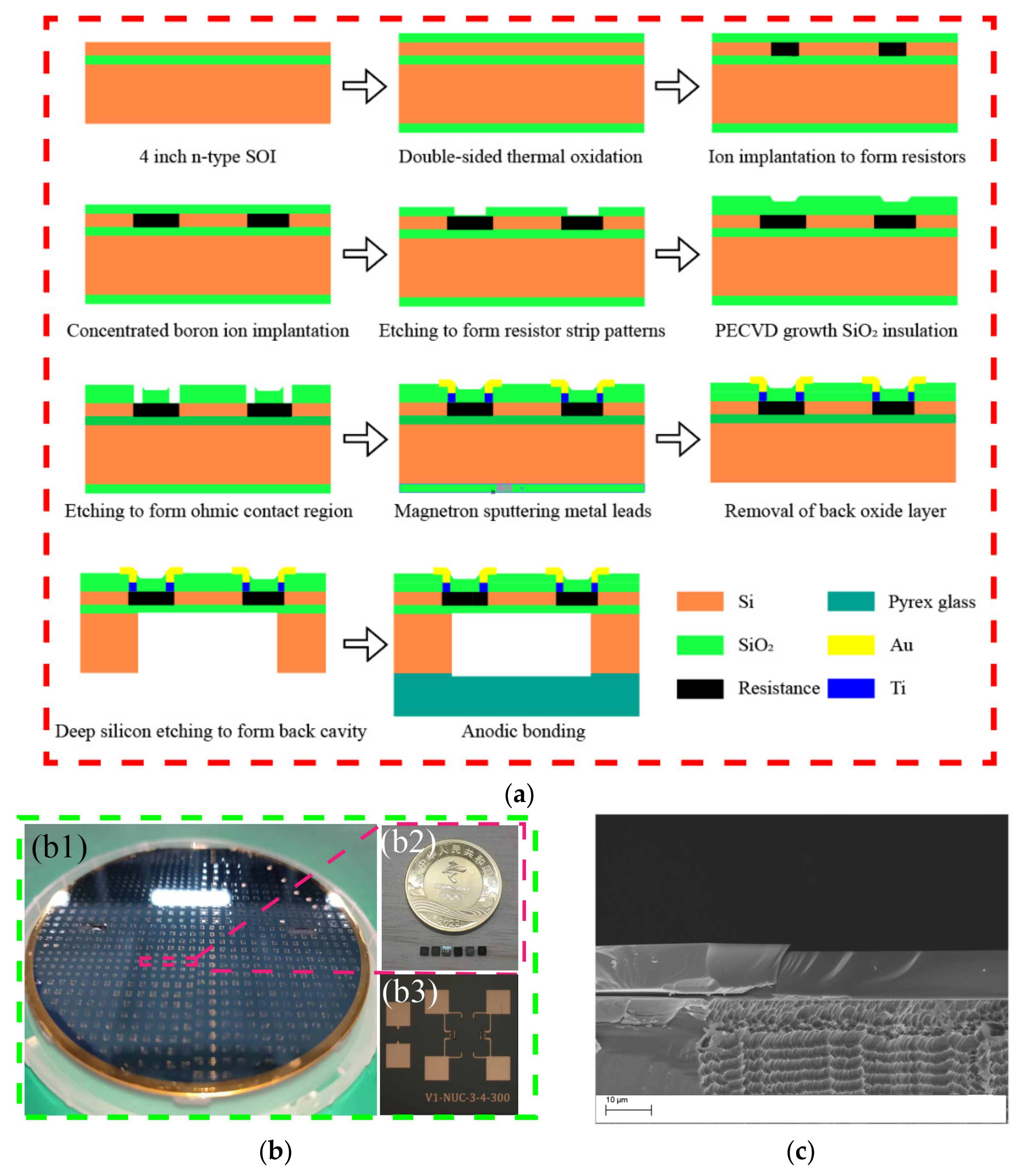 Micromachines 13 01142 g005 550